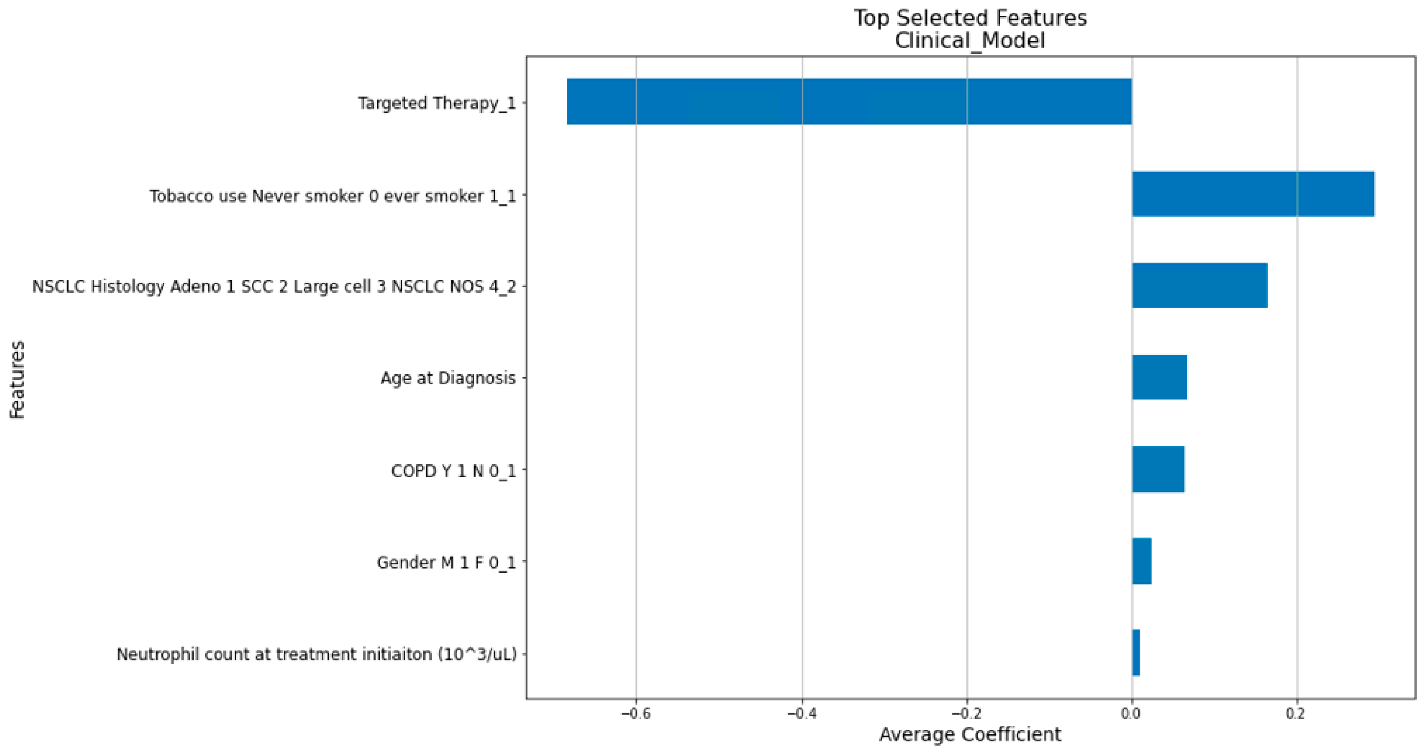 Cancers 16 03731 g005