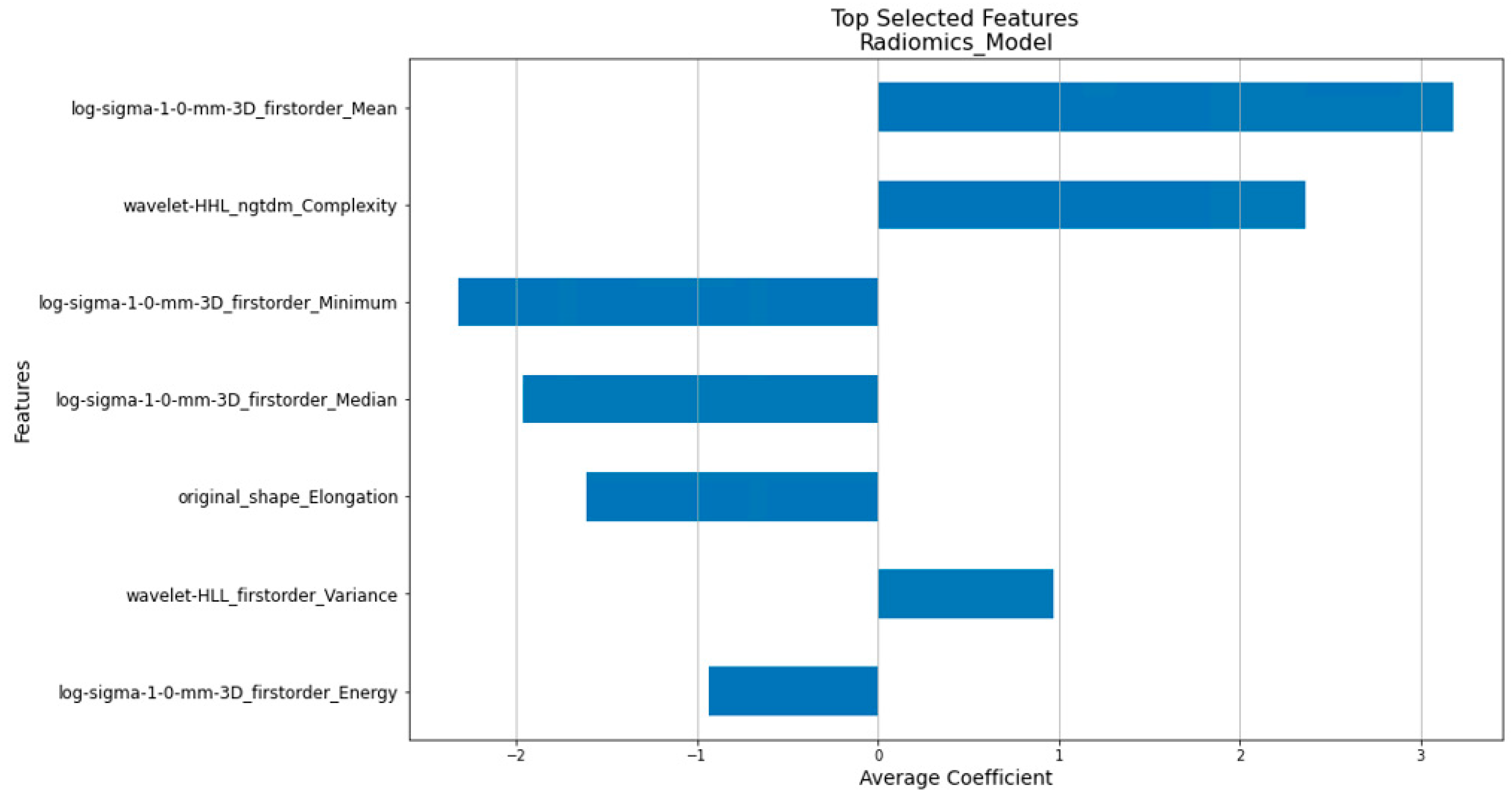 Cancers 16 03731 g006