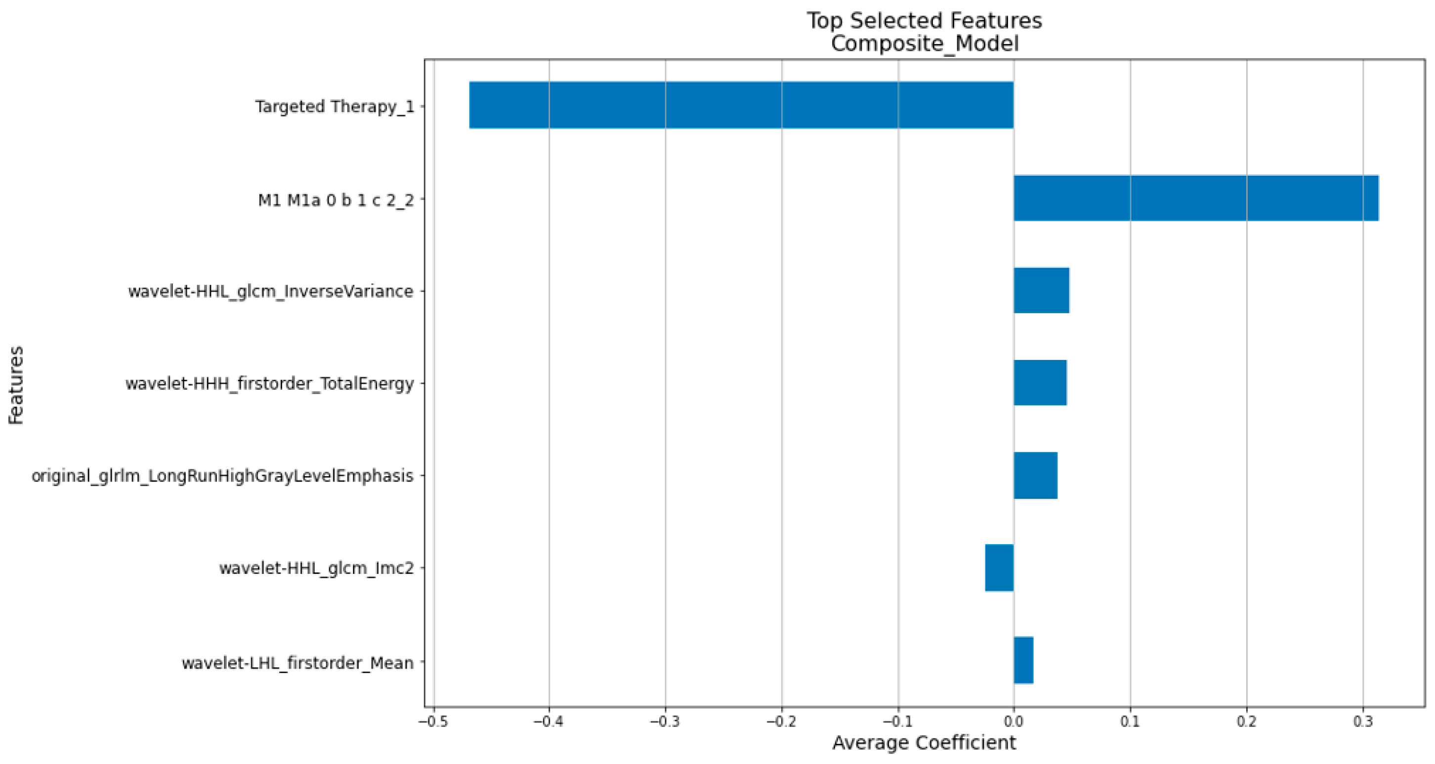 Cancers 16 03731 g007
