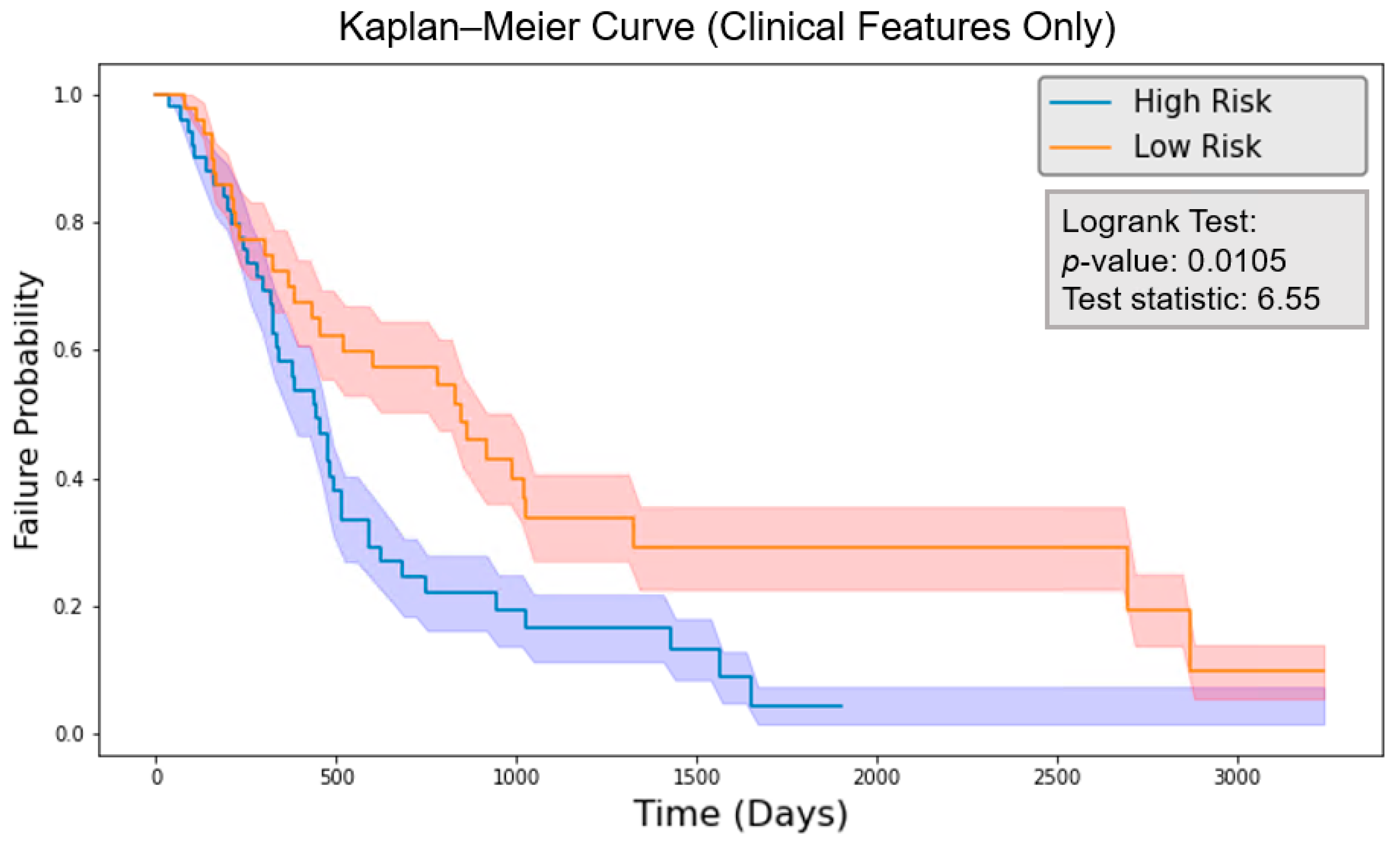 Cancers 16 03731 g008