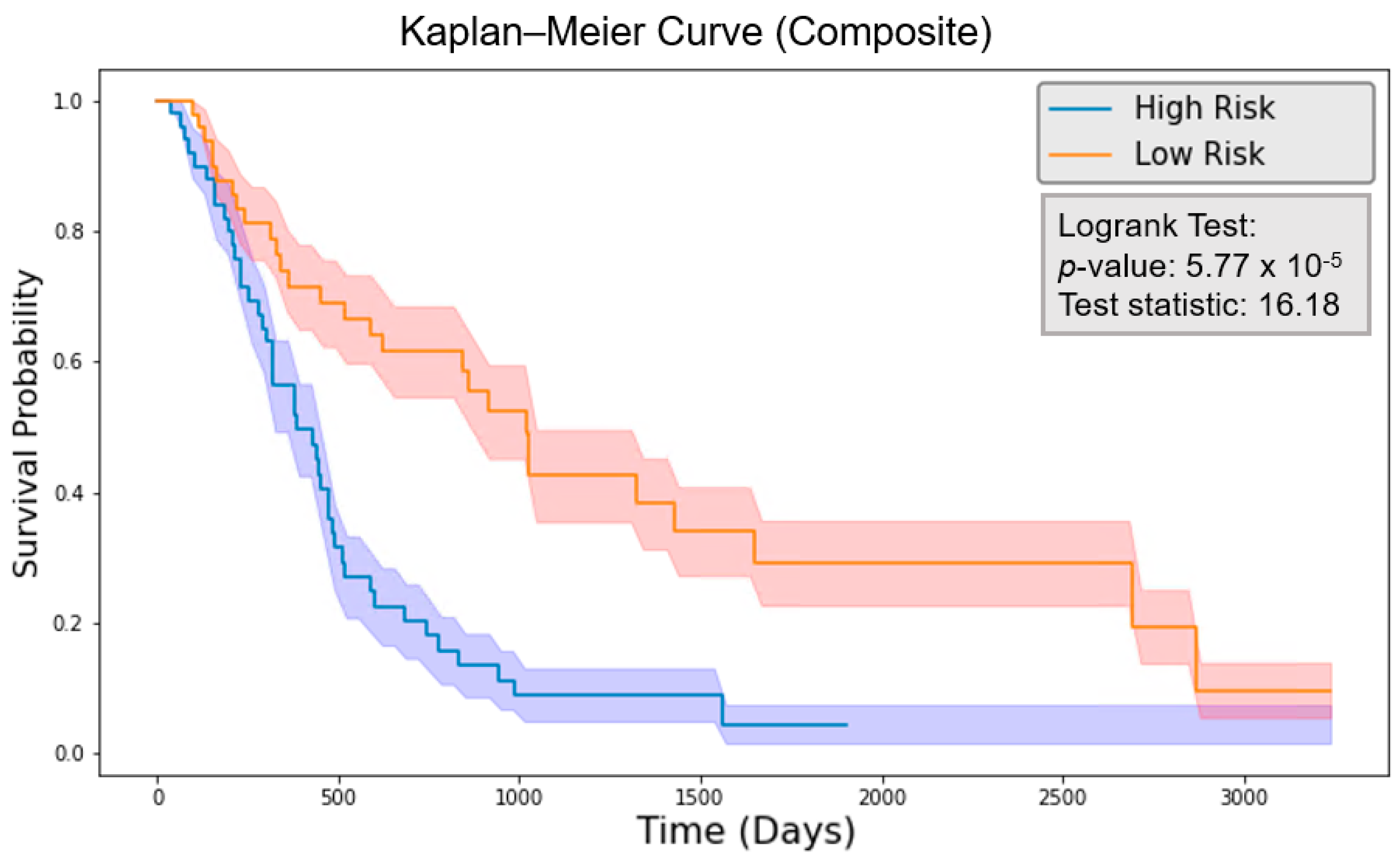 Cancers 16 03731 g010