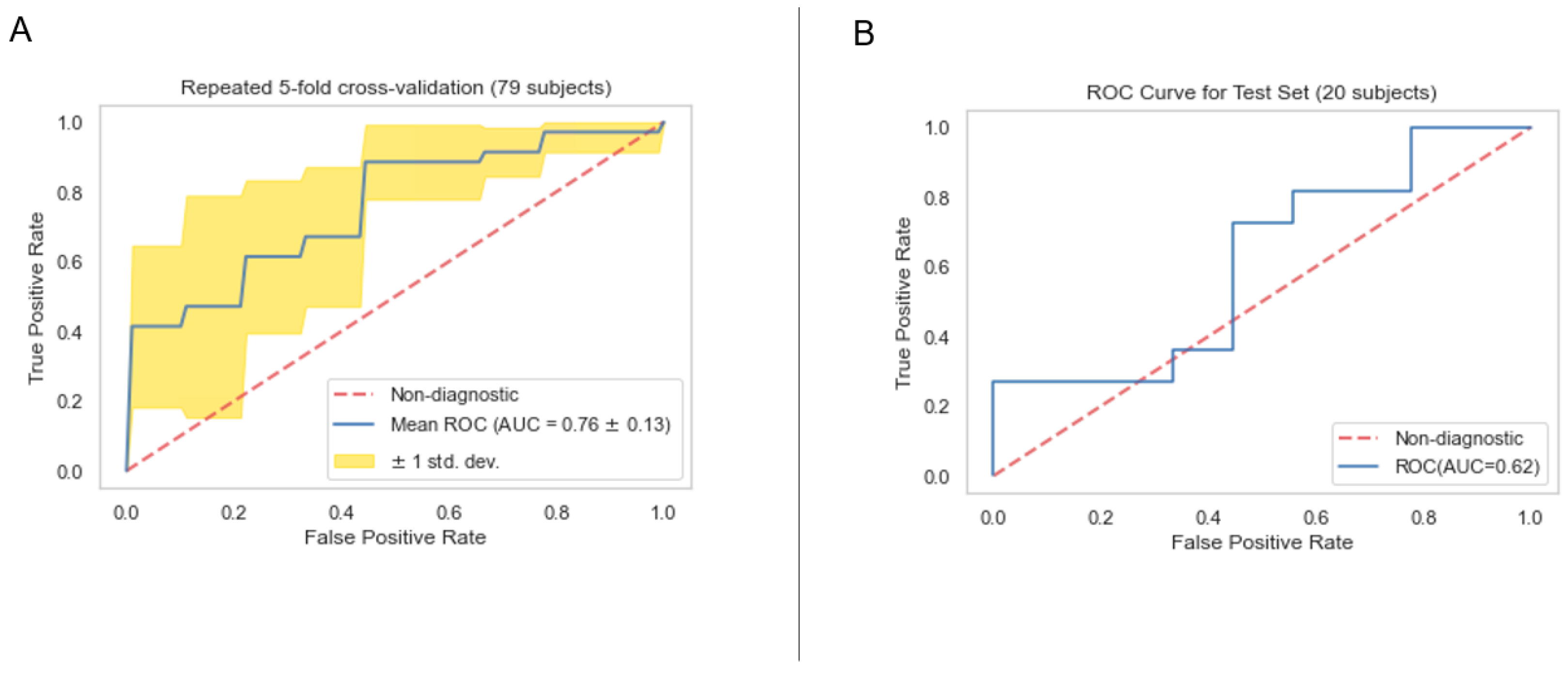 Cancers 16 03731 g011
