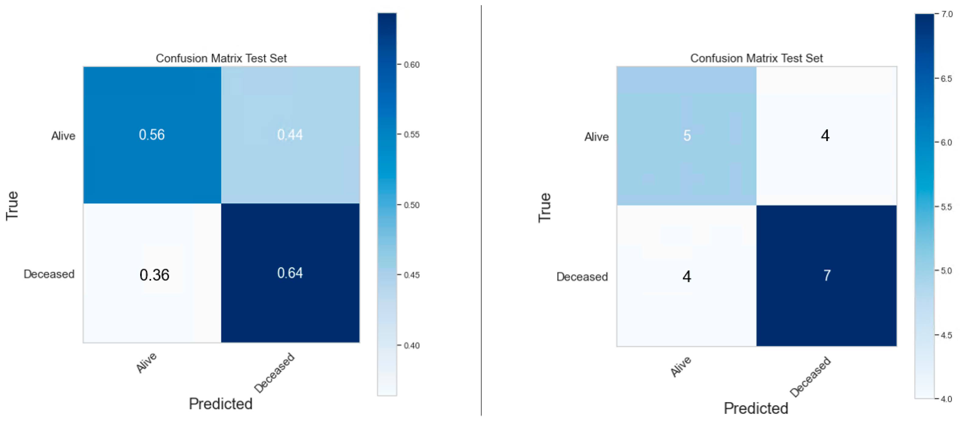 Cancers 16 03731 g012