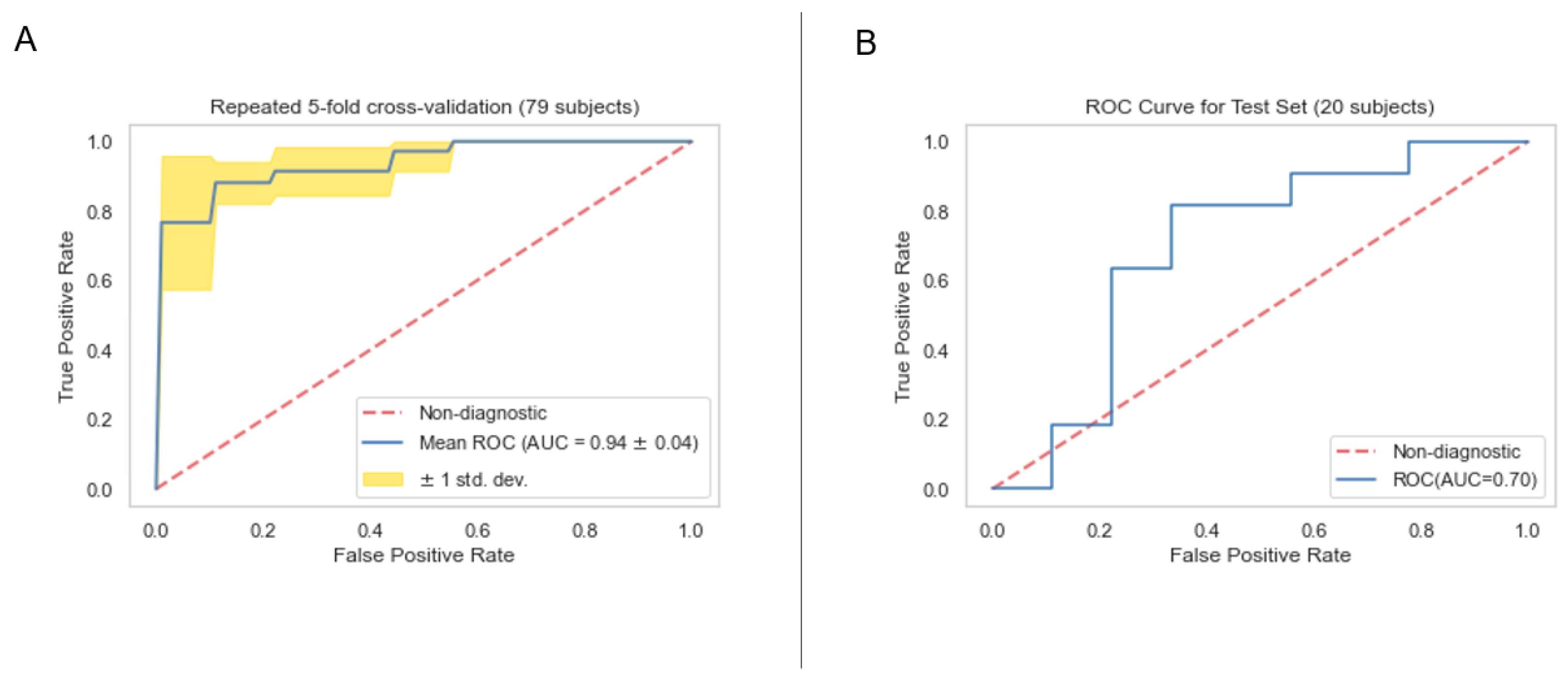 Cancers 16 03731 g013