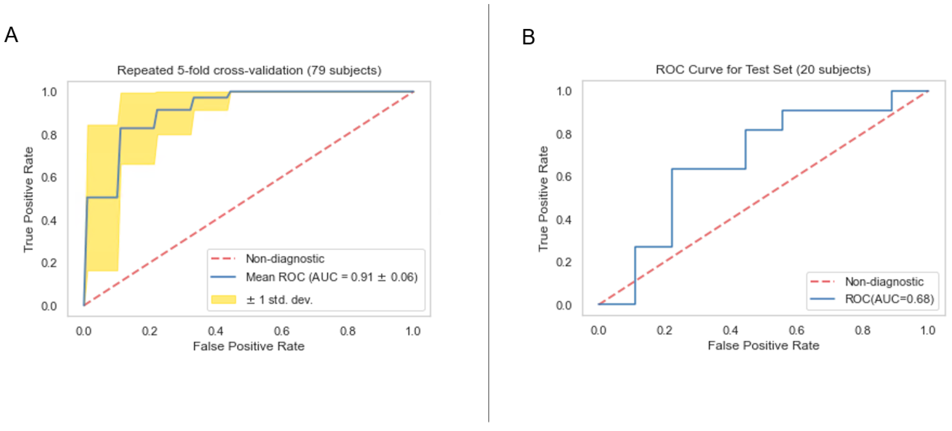 Cancers 16 03731 g015