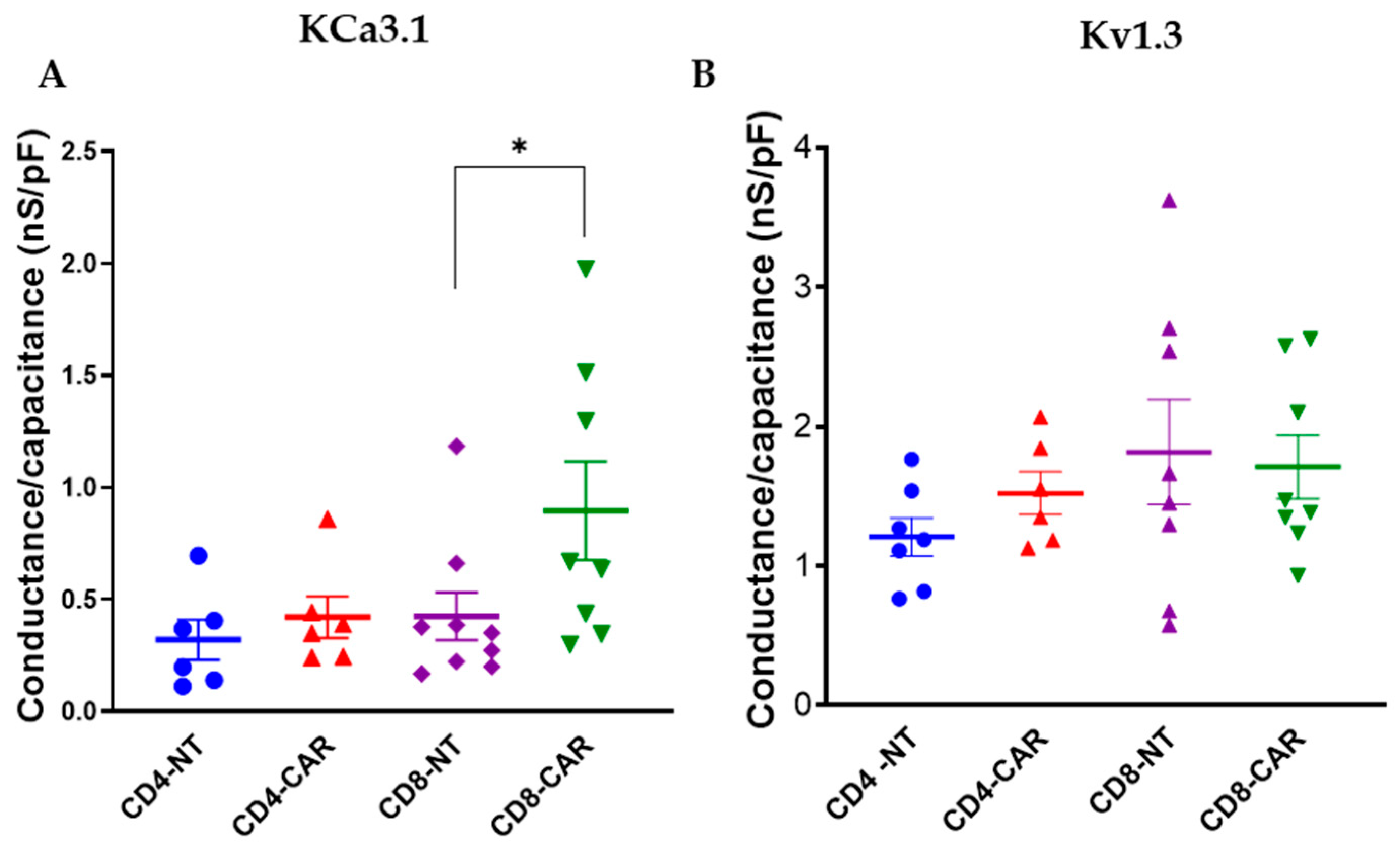 Cancers 16 03750 g002