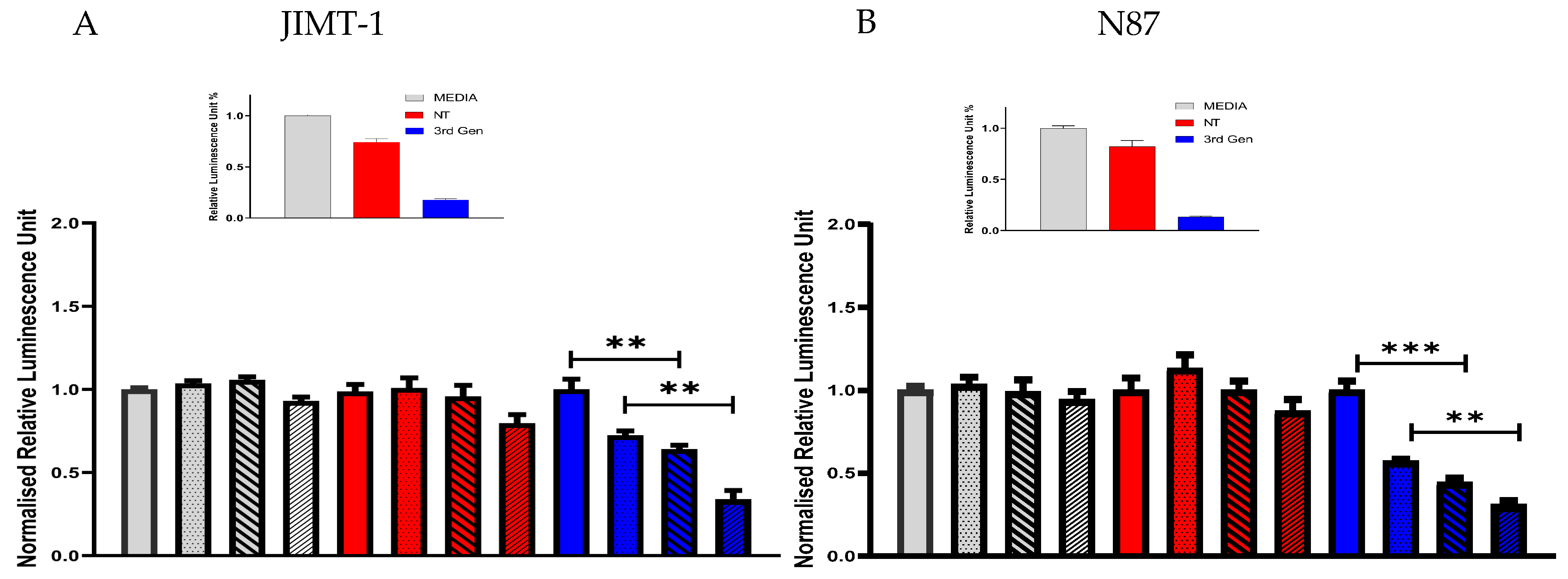 Cancers 16 03750 g0a1