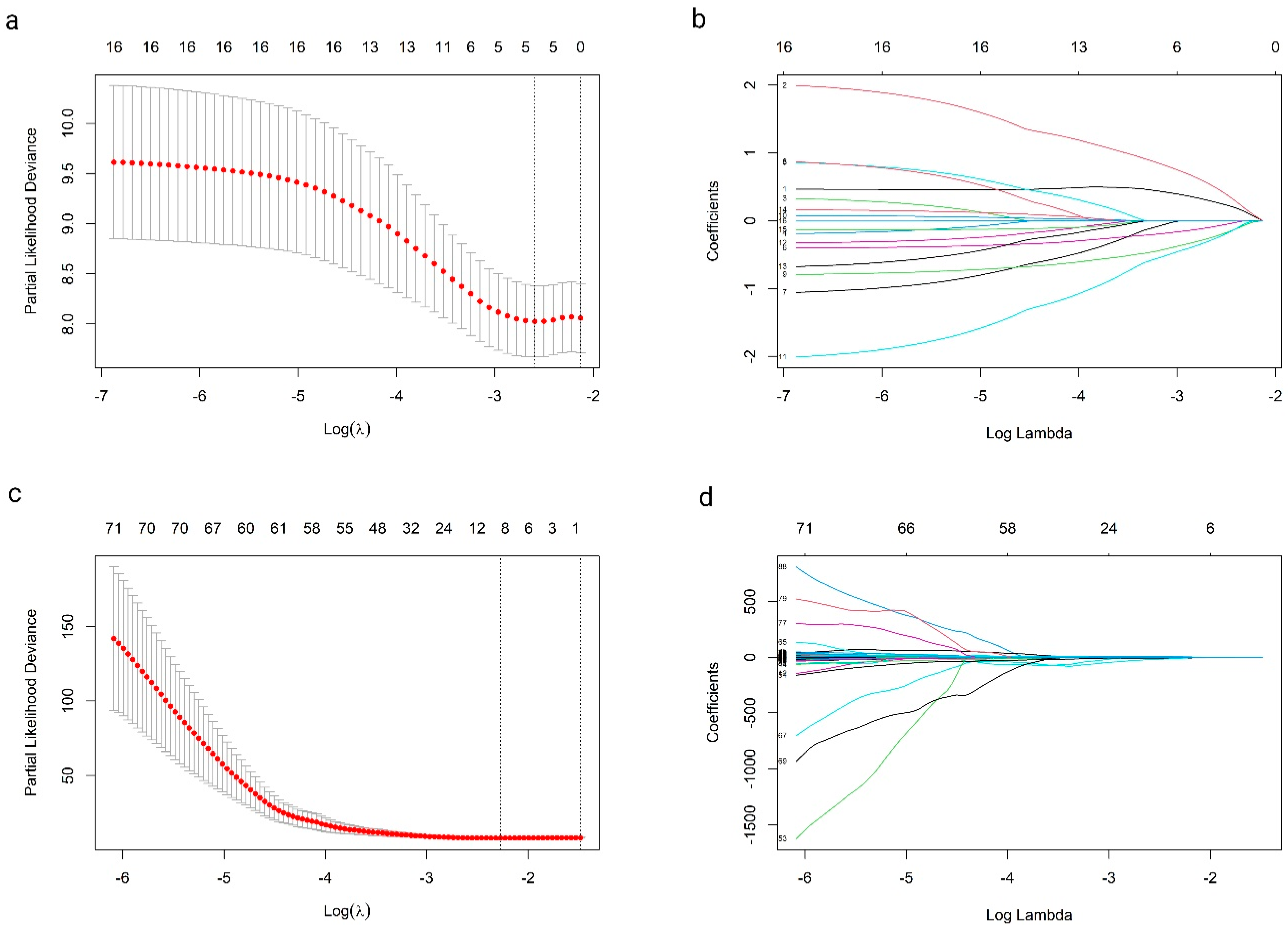 Cancers 16 03772 g001