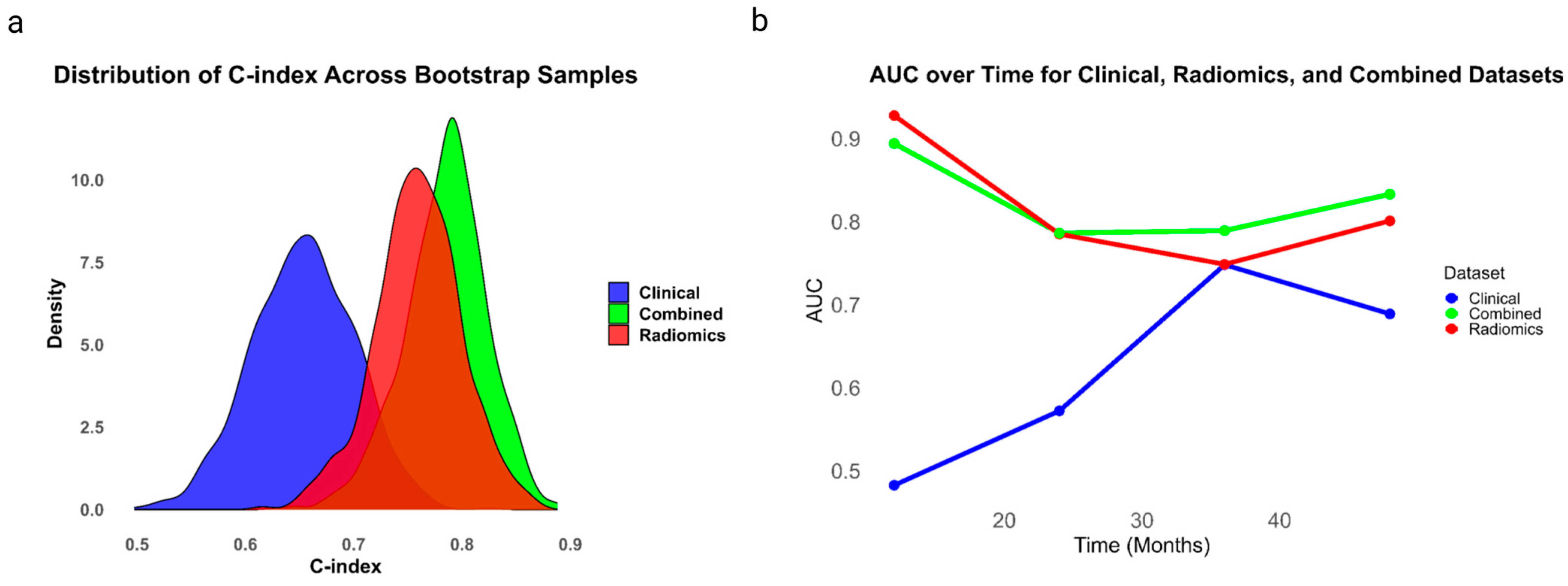 Cancers 16 03772 g002