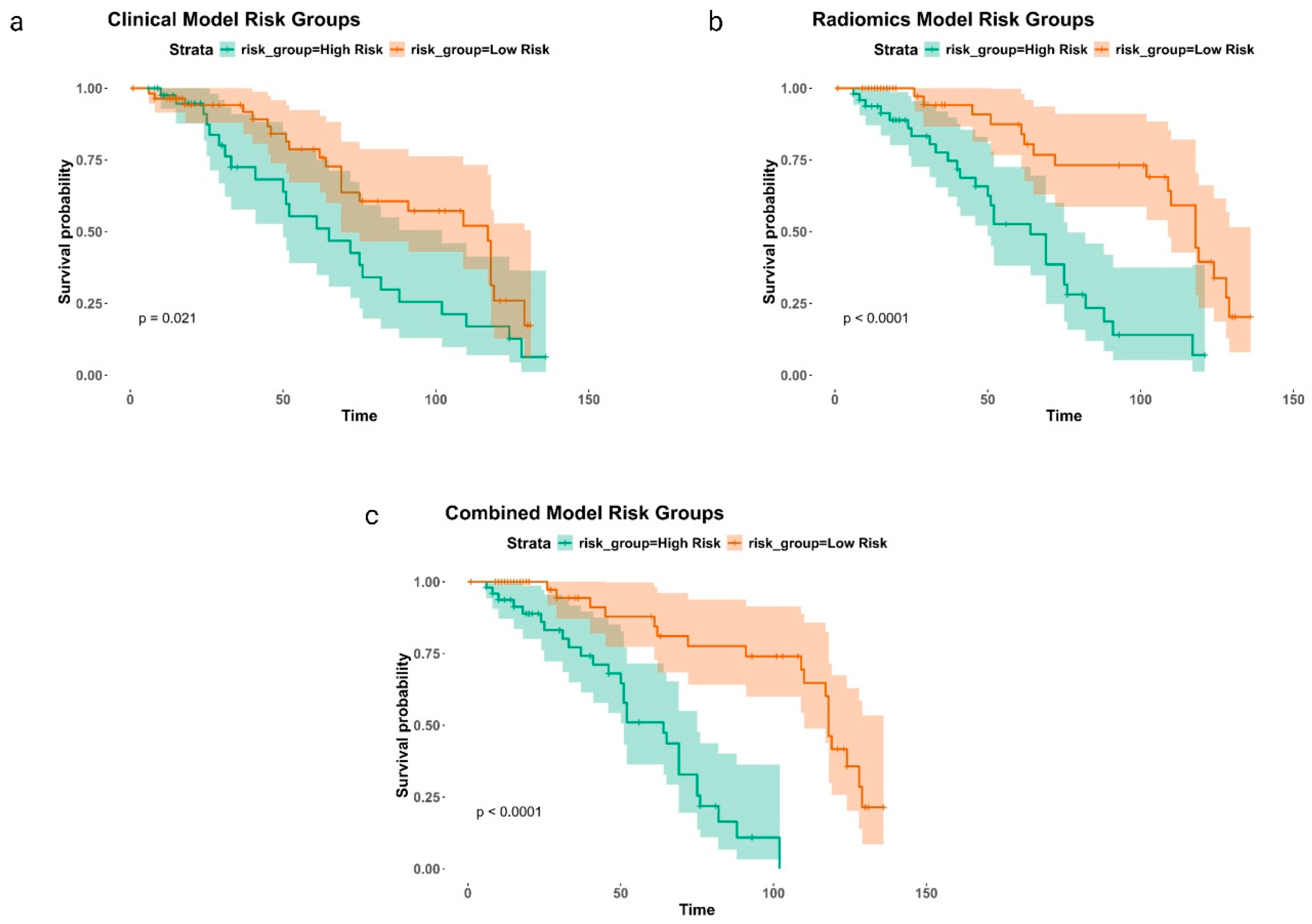 Cancers 16 03772 g003