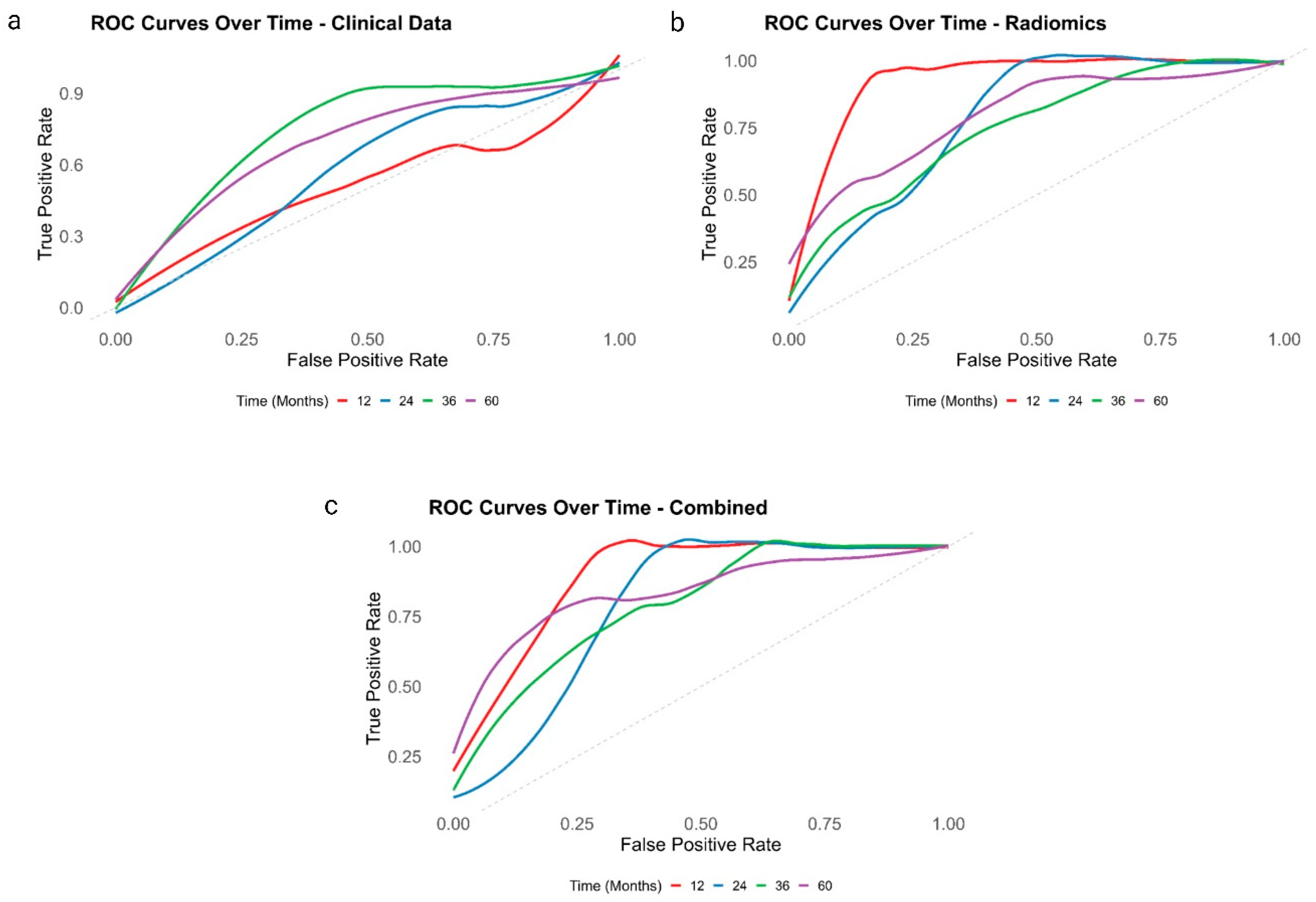 Cancers 16 03772 g004