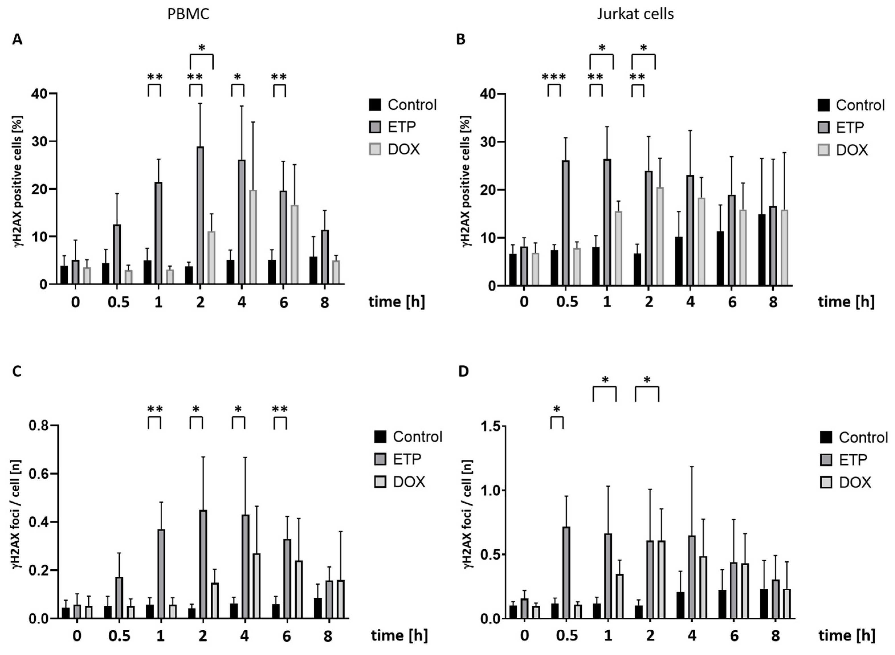Cancers 16 03798 g002 Cancers 16 03798 g002