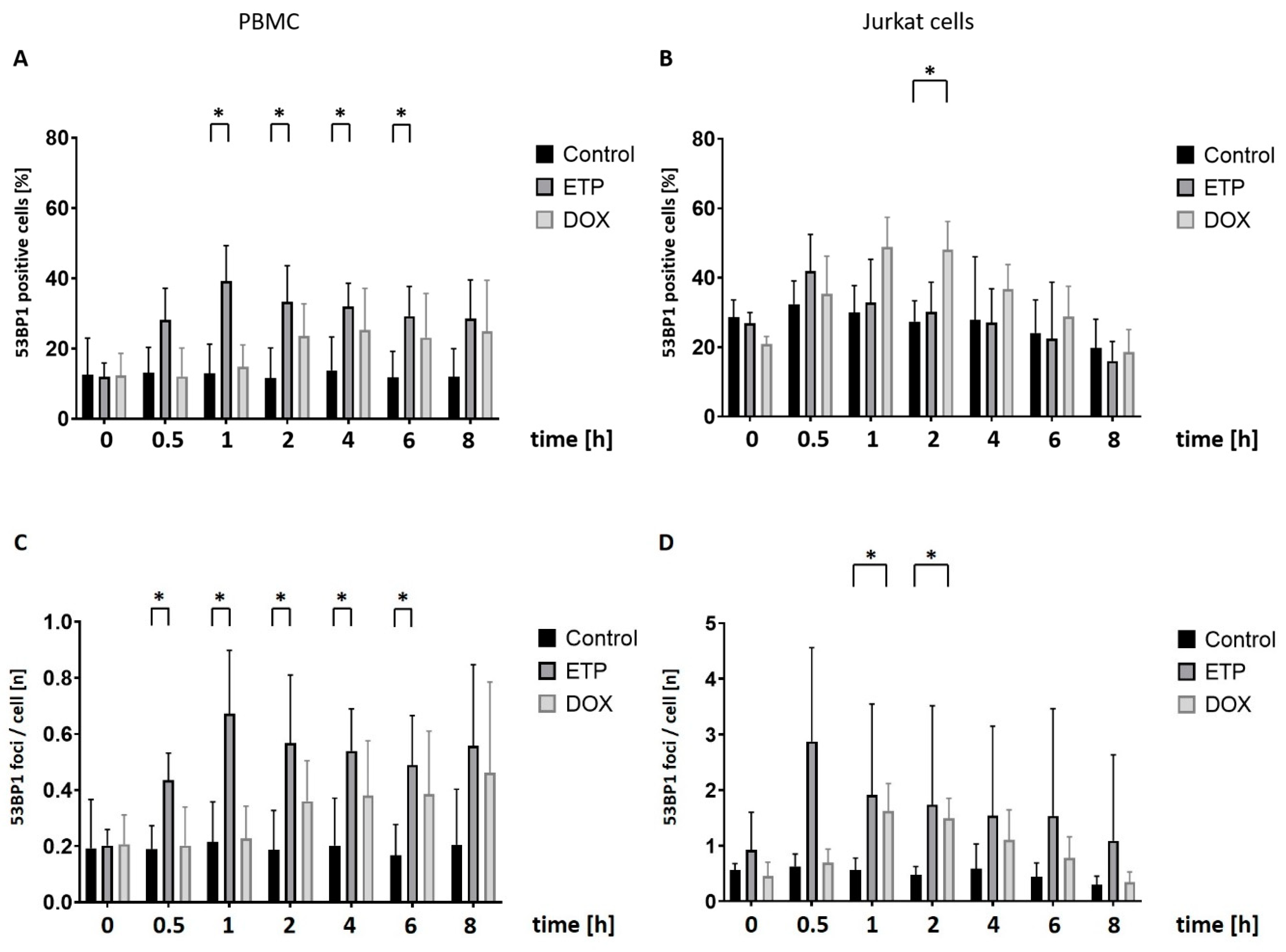 Cancers 16 03798 g003 Cancers 16 03798 g003