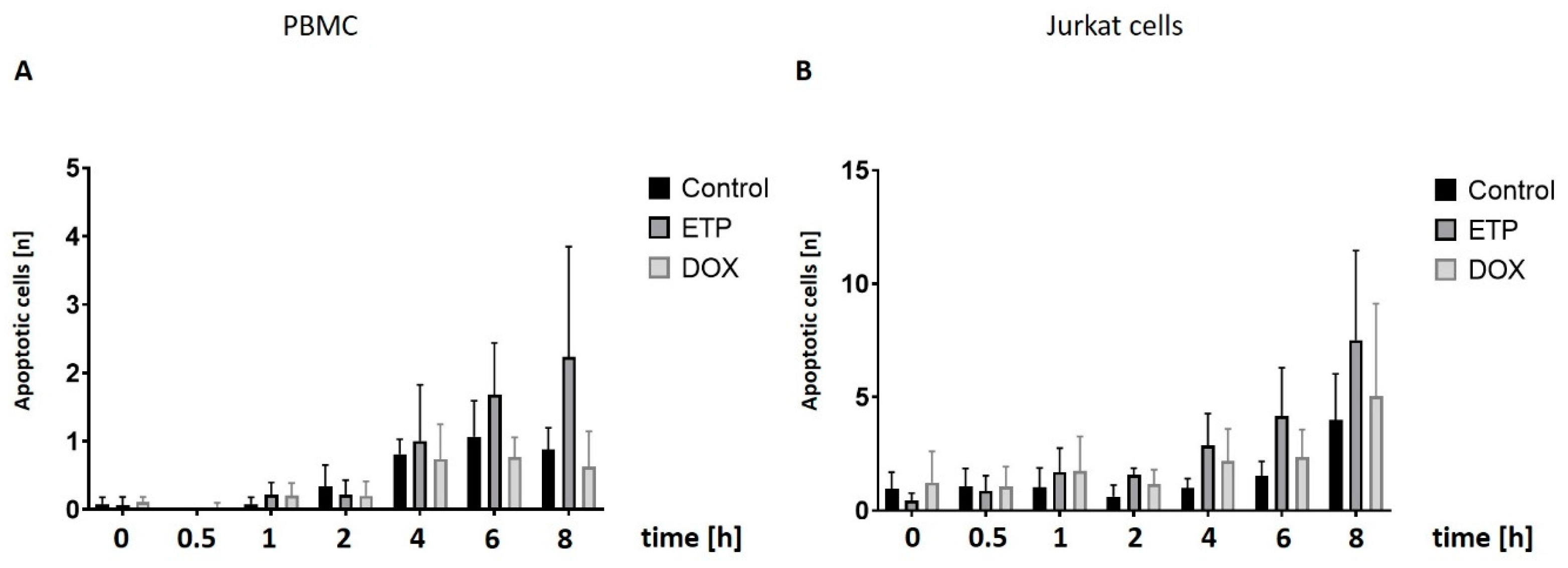Cancers 16 03798 g004 Cancers 16 03798 g004