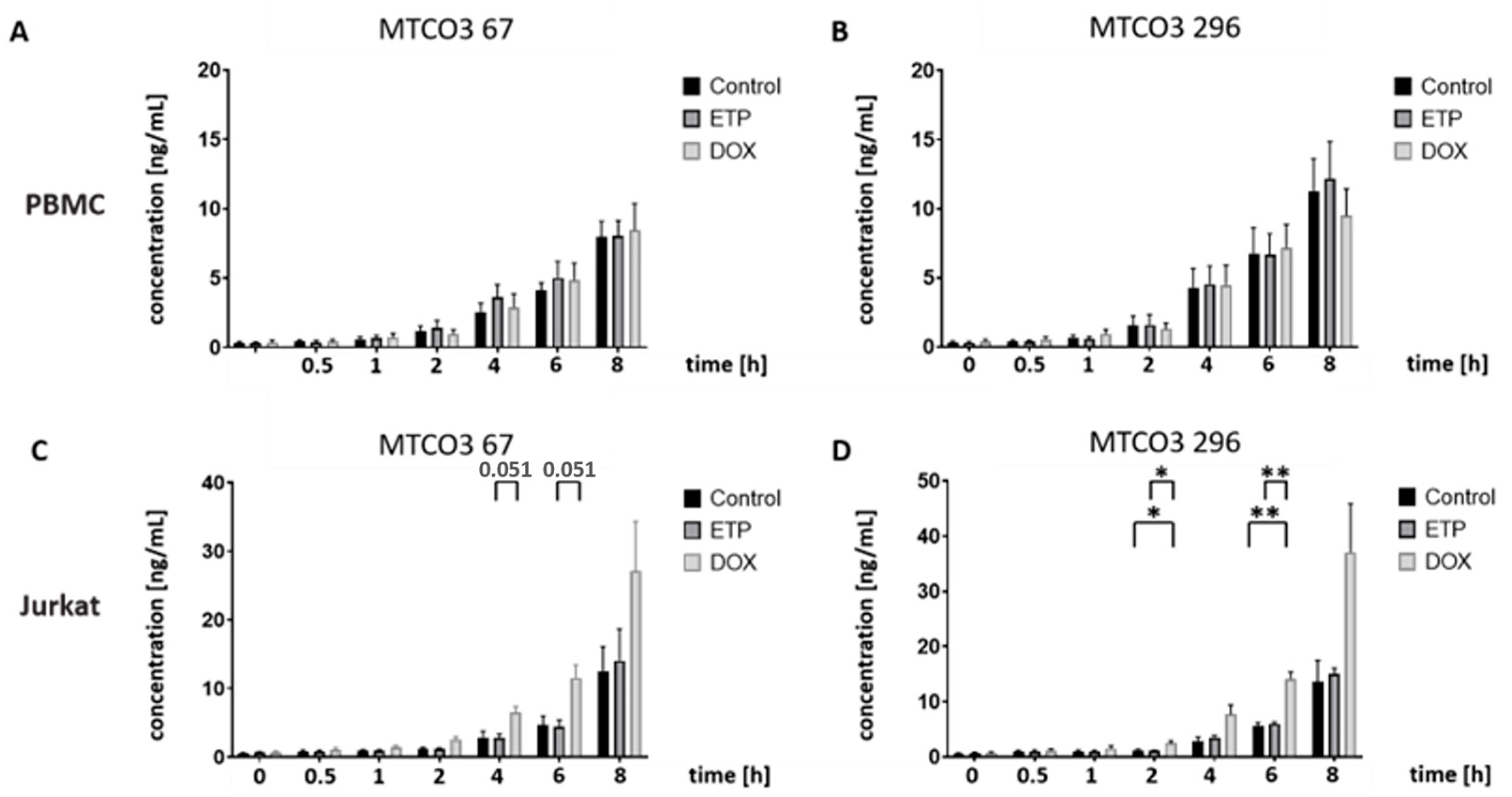 Cancers 16 03798 g006 Cancers 16 03798 g006