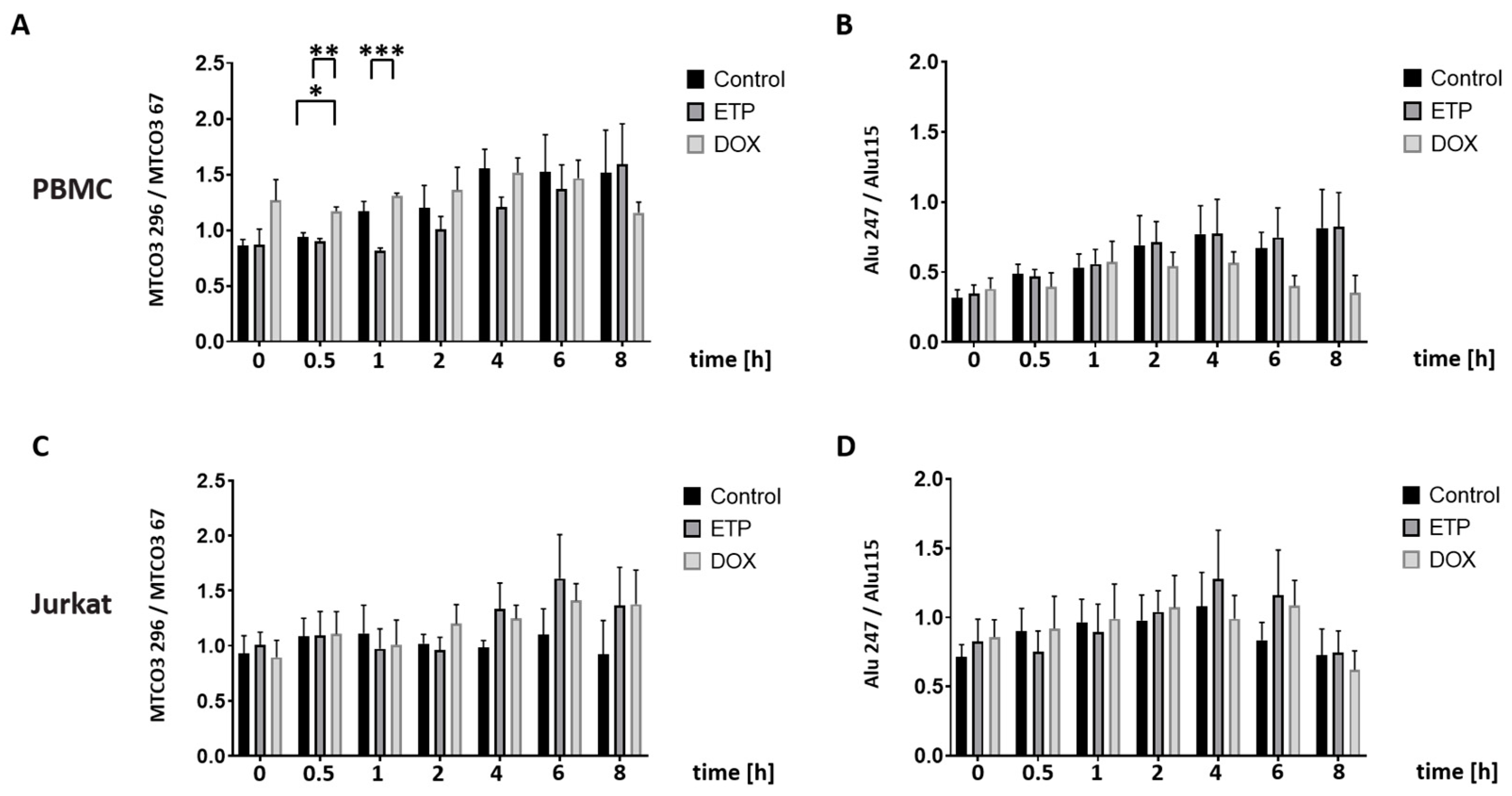 Cancers 16 03798 g007 Cancers 16 03798 g007