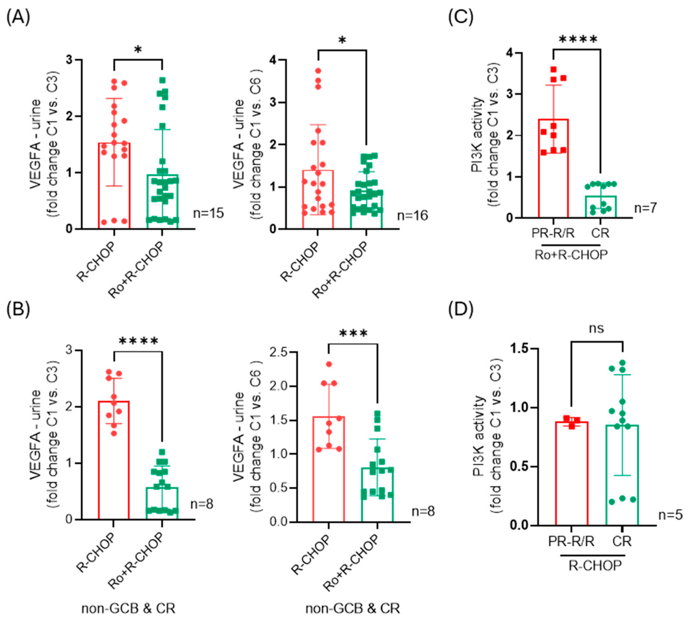 Cancers 16 03857 g001