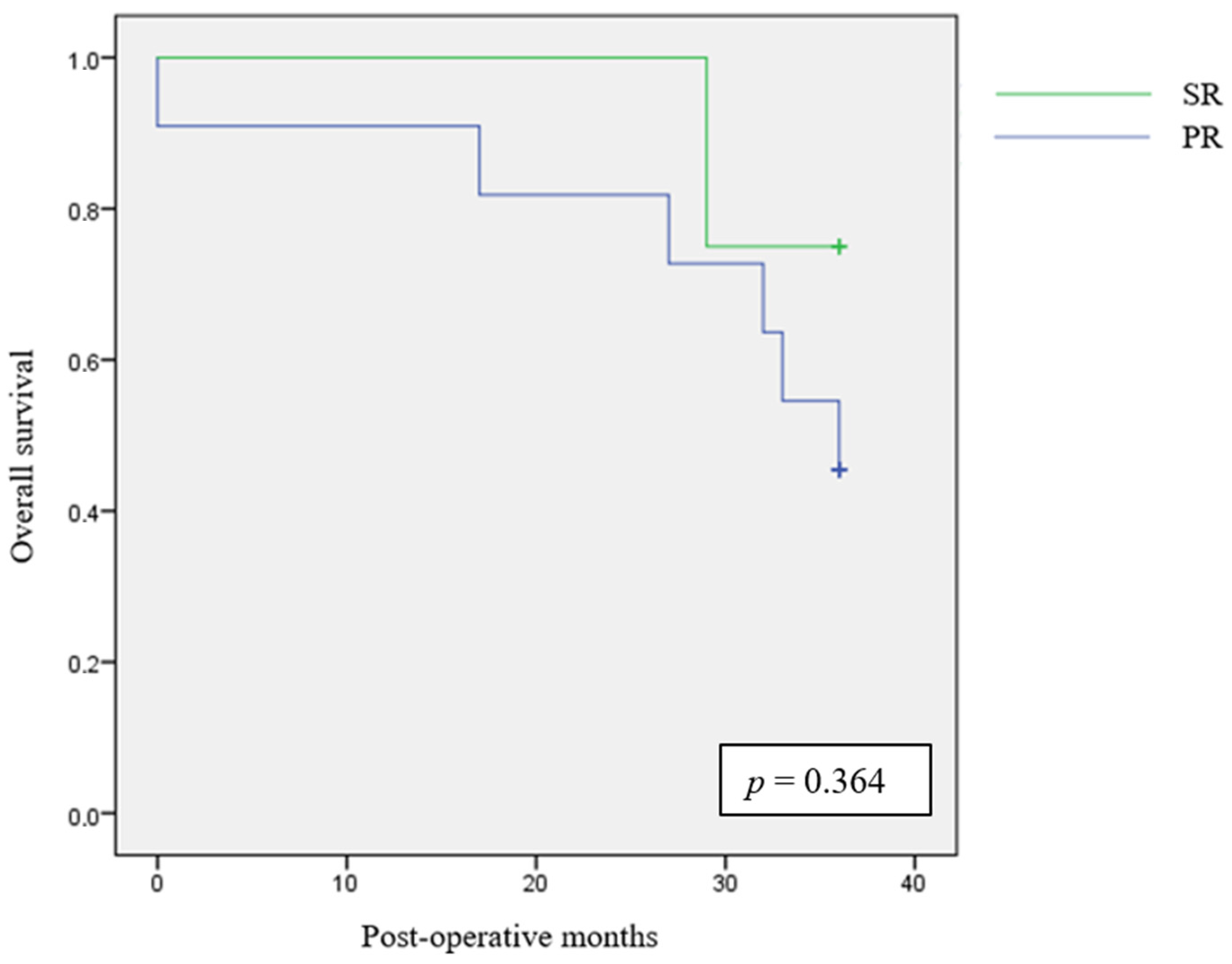 Cancers 16 03895 g003 Cancers 16 03895 g003
