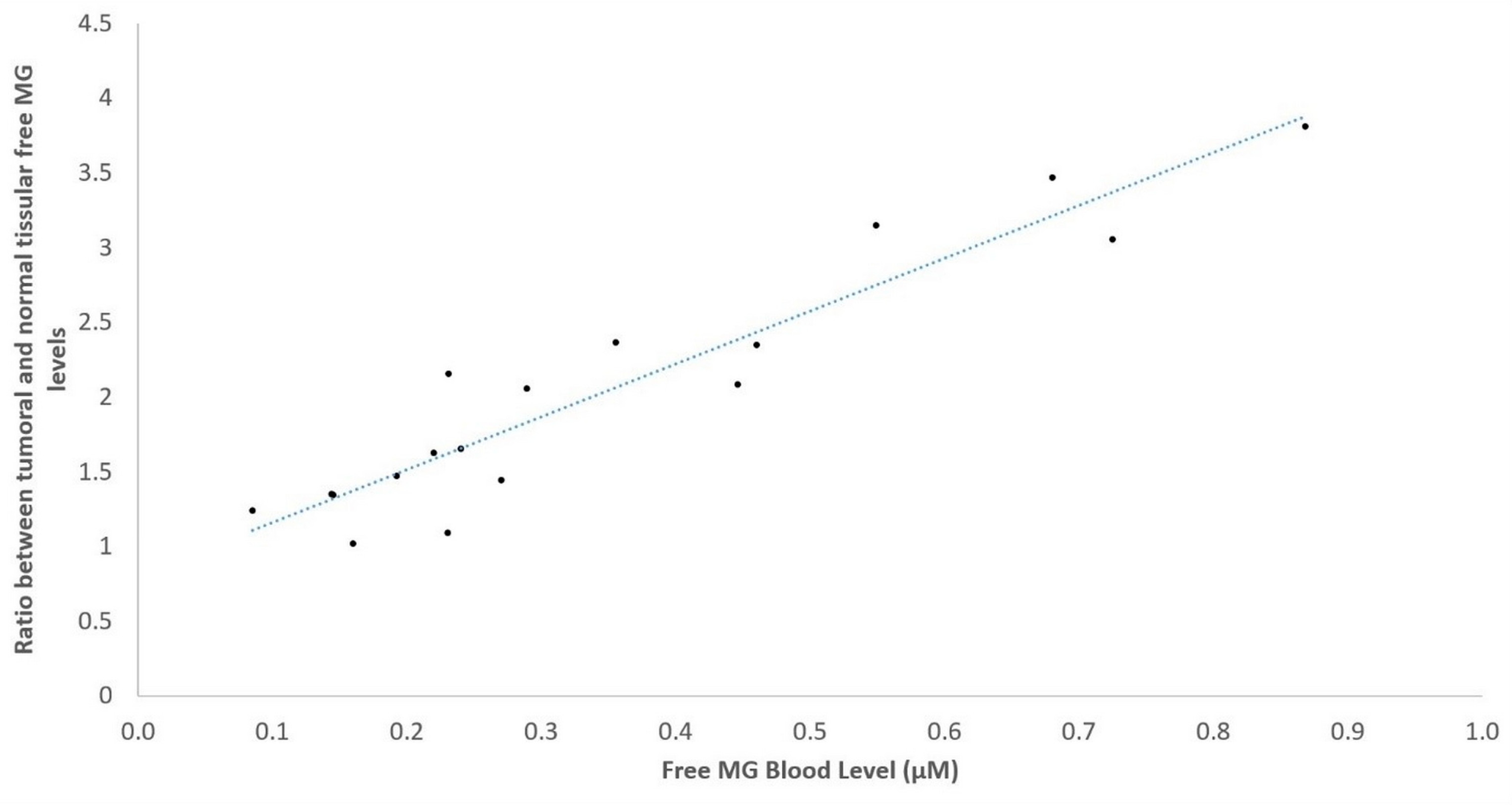 Cancers 16 03922 g003