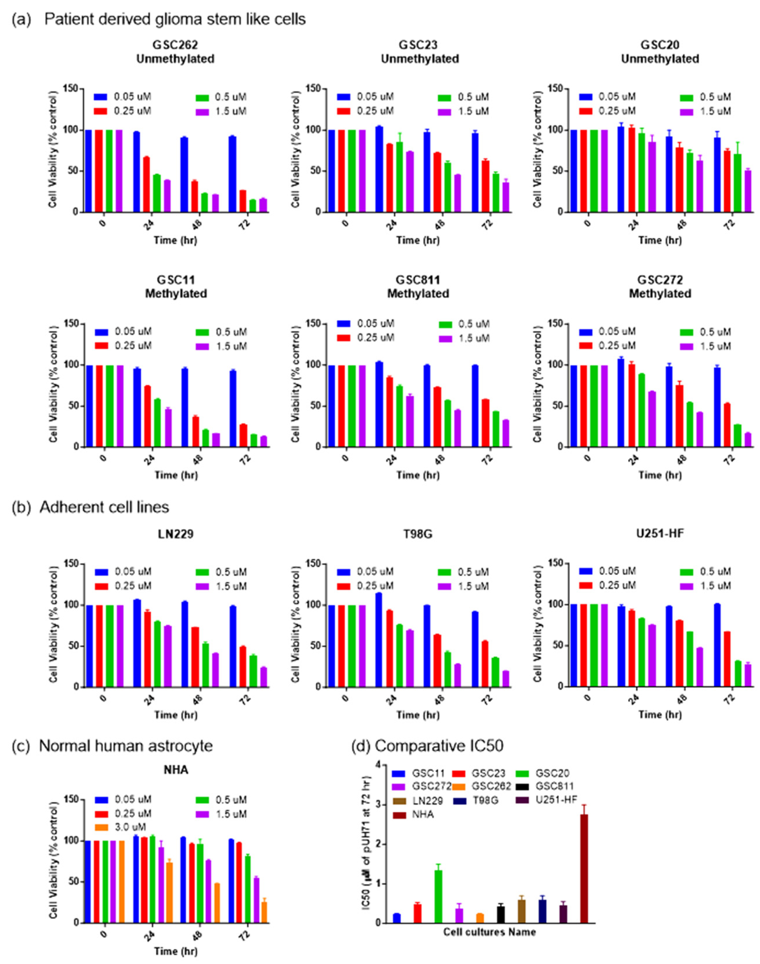 Cancers 16 03934 g001 Cancers 16 03934 g001