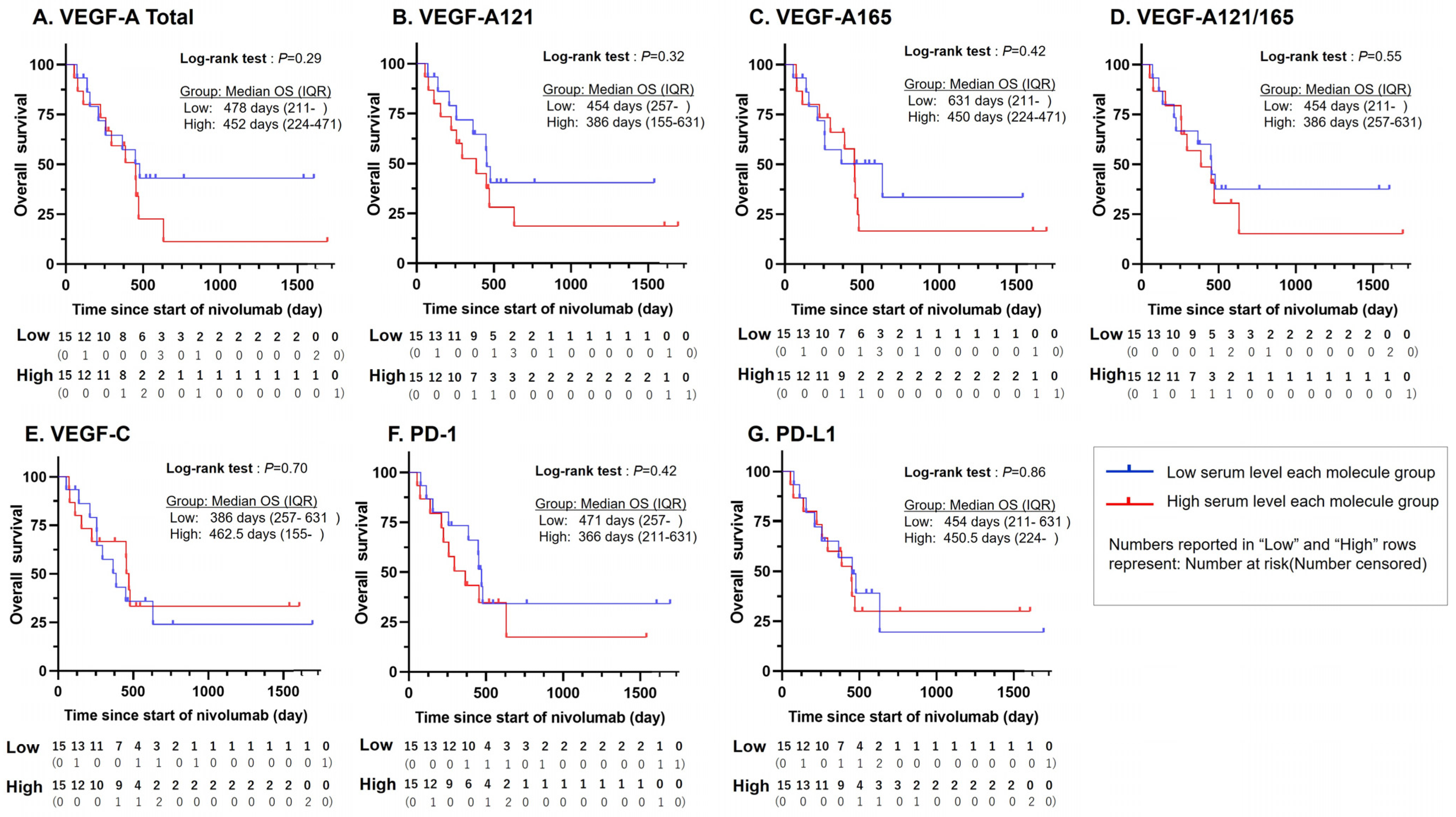 Cancers 16 03958 g001