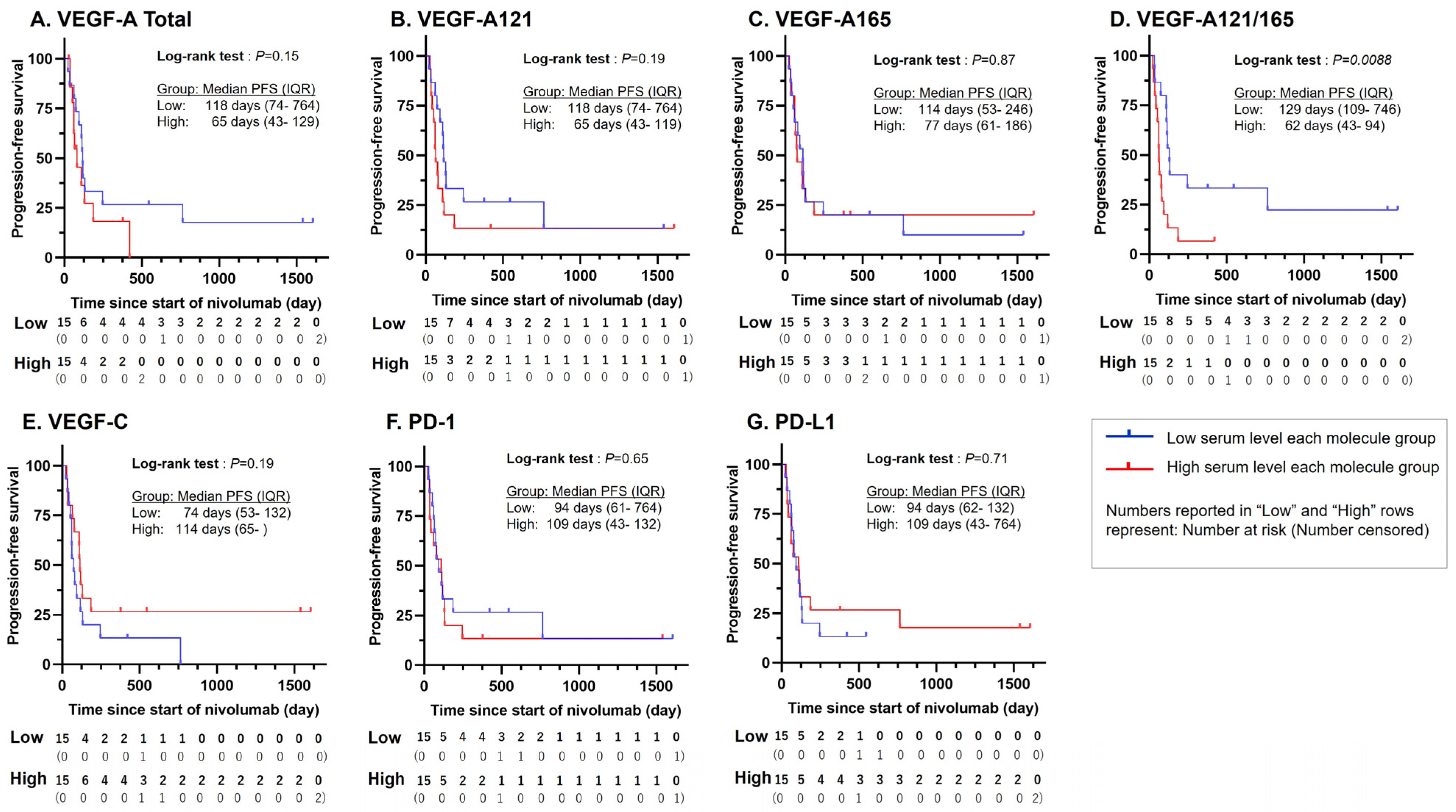 Cancers 16 03958 g002