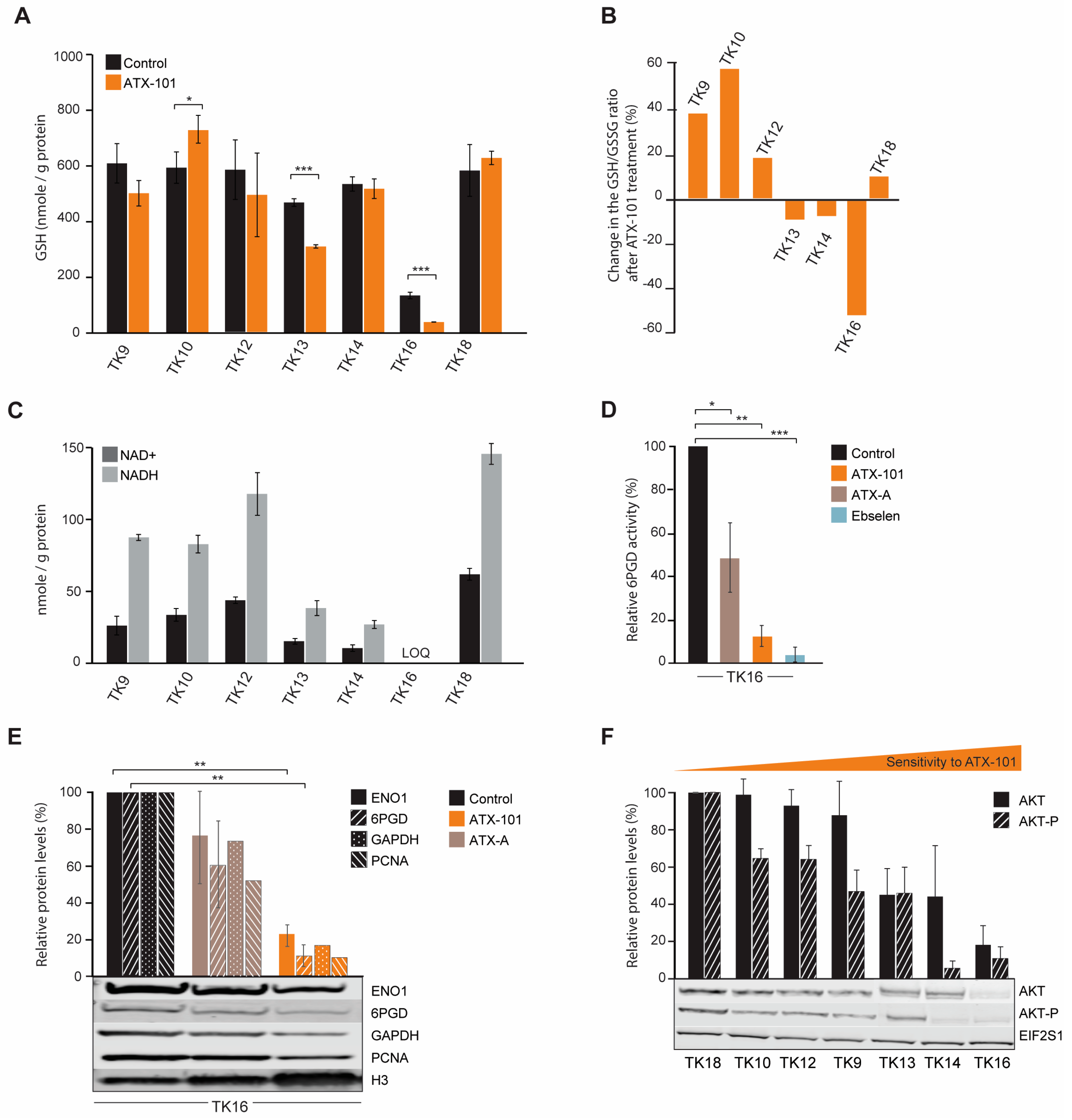 Cancers 16 03963 g006
