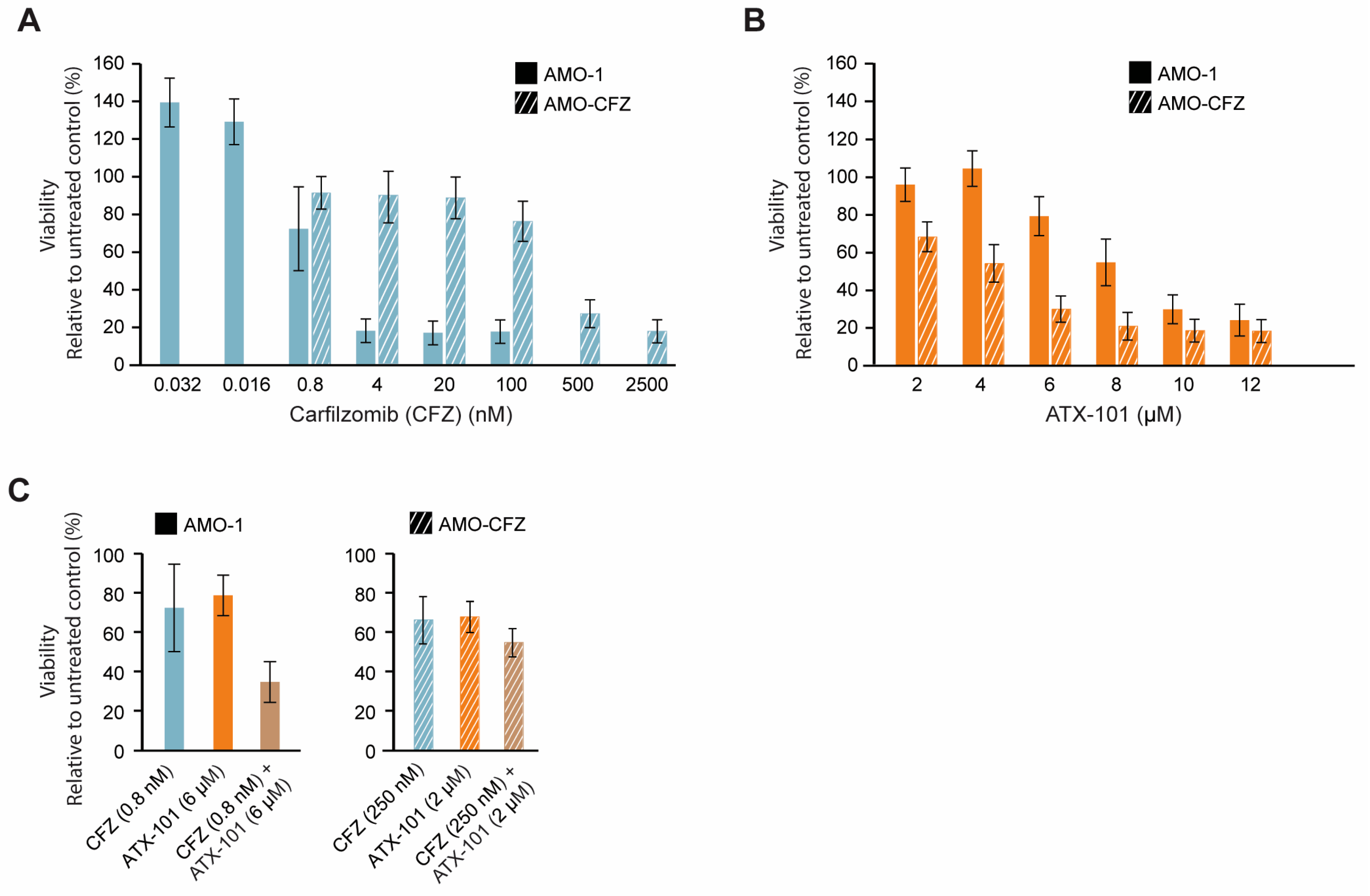 Cancers 16 03963 g008