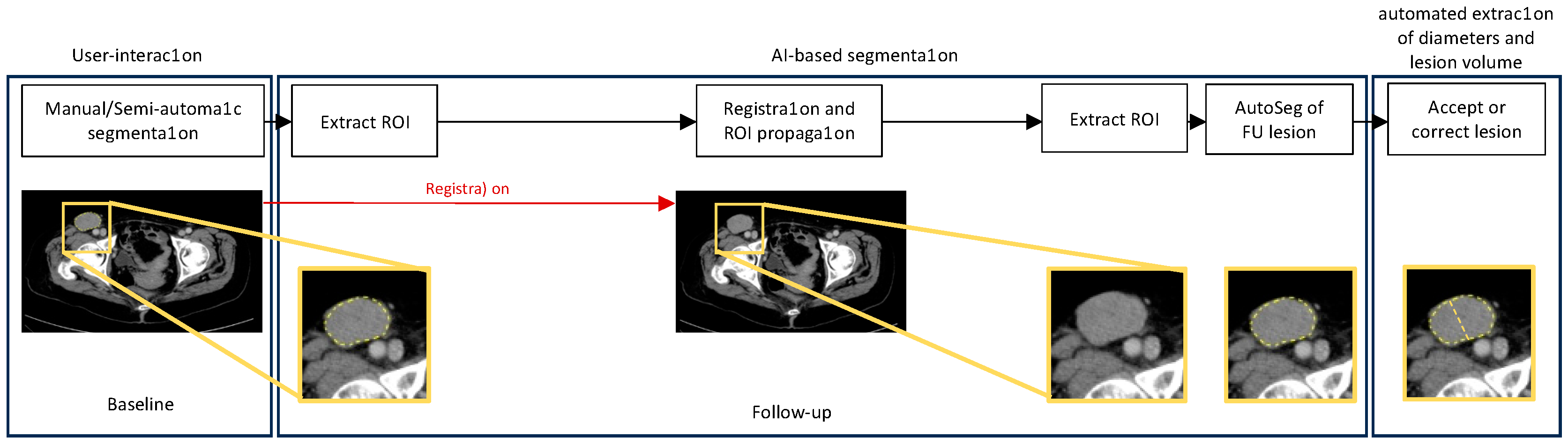 Cancers 16 04009 g001