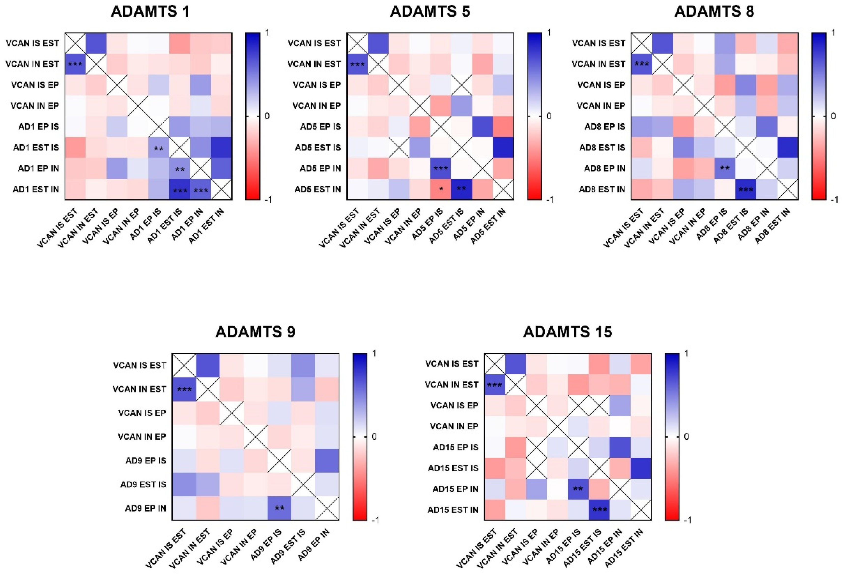 Cancers 16 04057 g004
