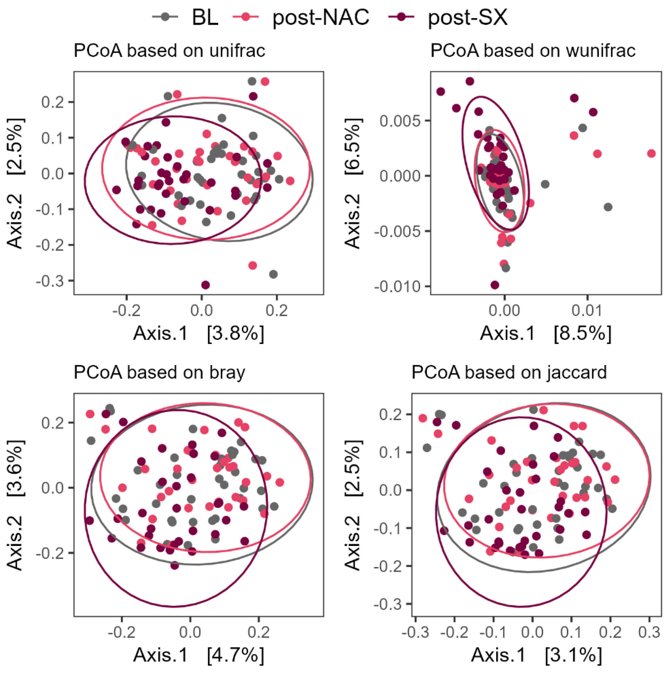 Cancers 16 04074 g002
