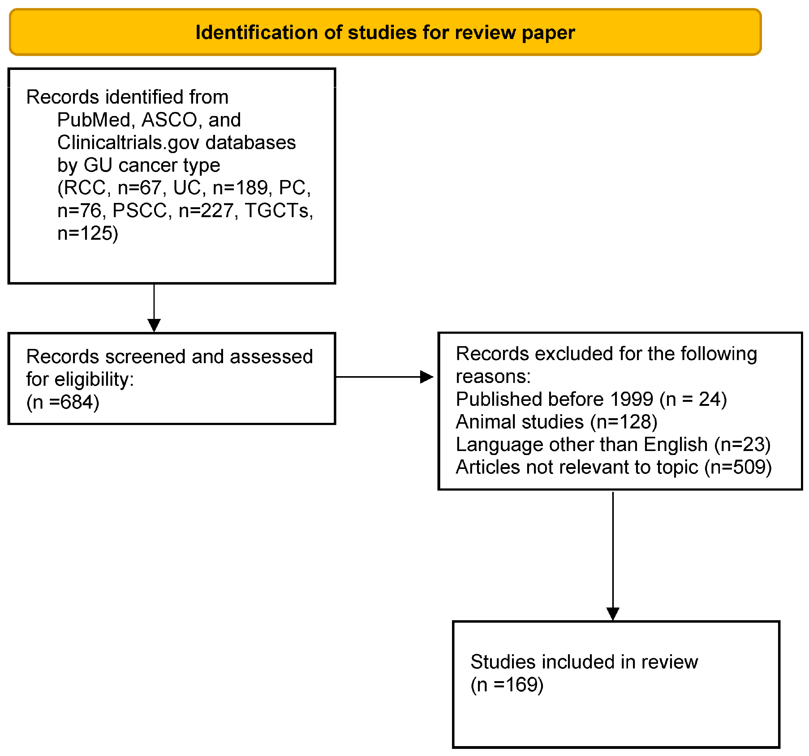 Cancers 16 04127 g001 Cancers 16 04127 g001