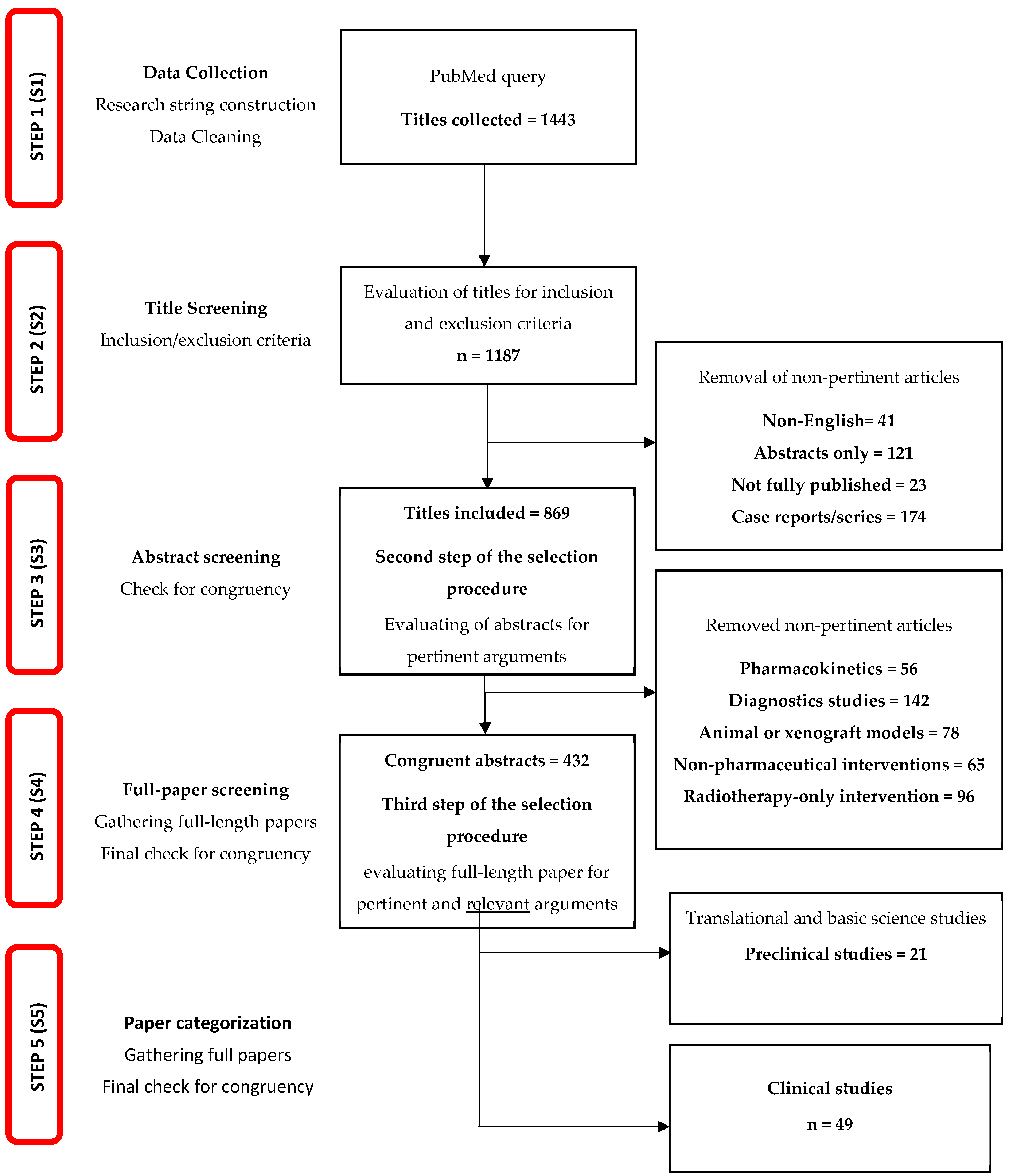 Cancers 16 04164 g001 Cancers 16 04164 g001