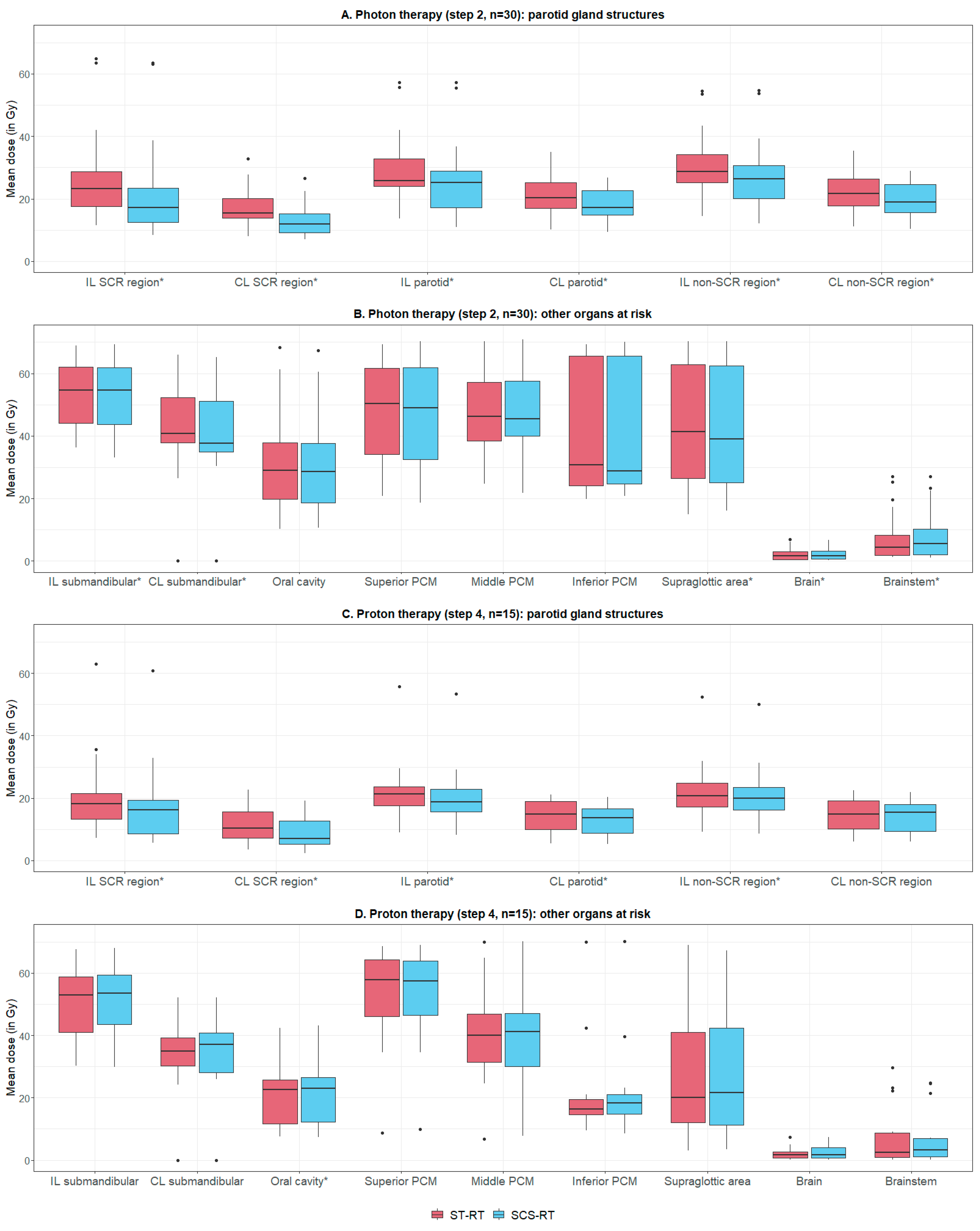 Cancers 16 04283 g001