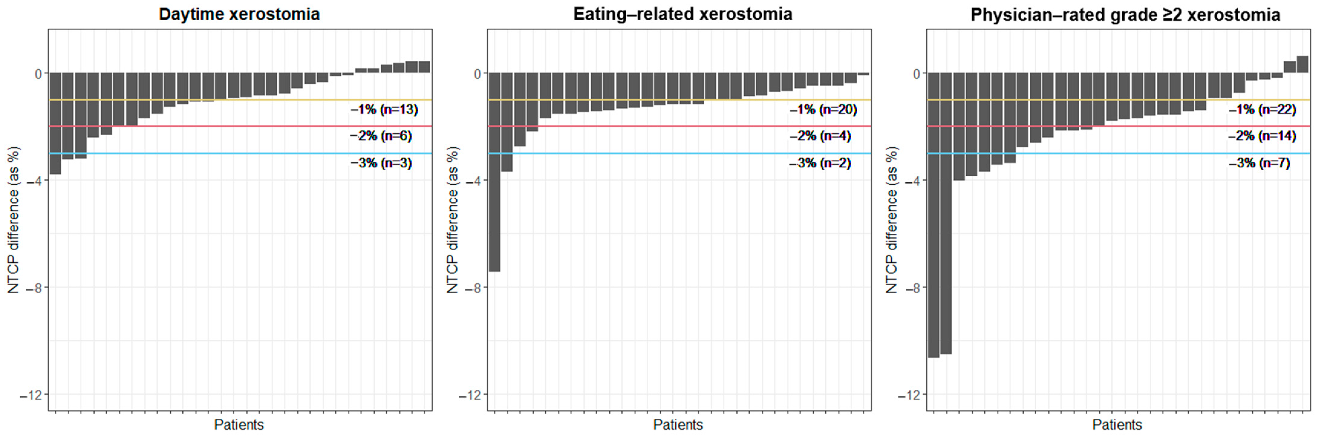 Cancers 16 04283 g002