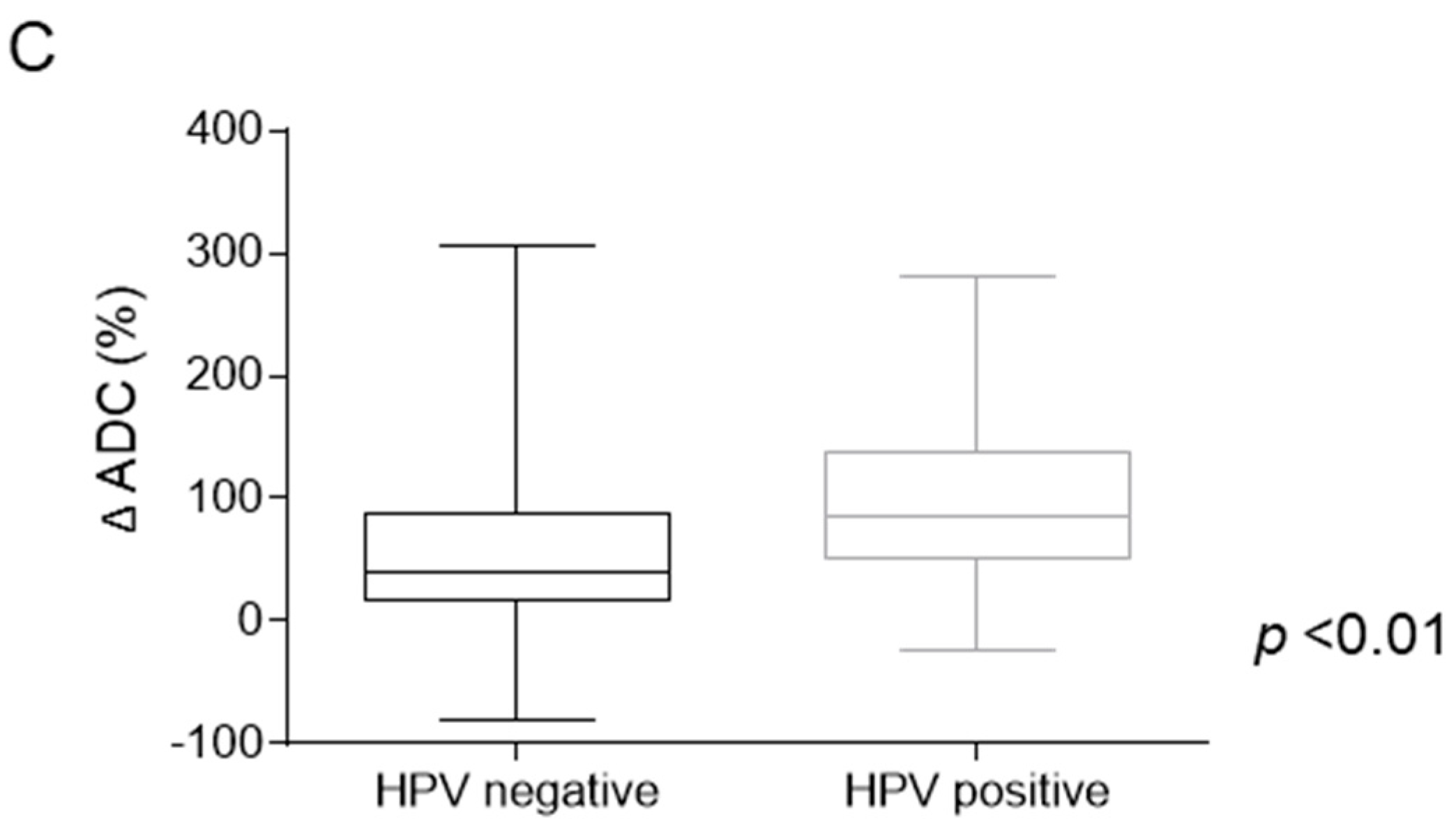 Cancers 16 04284 g002b