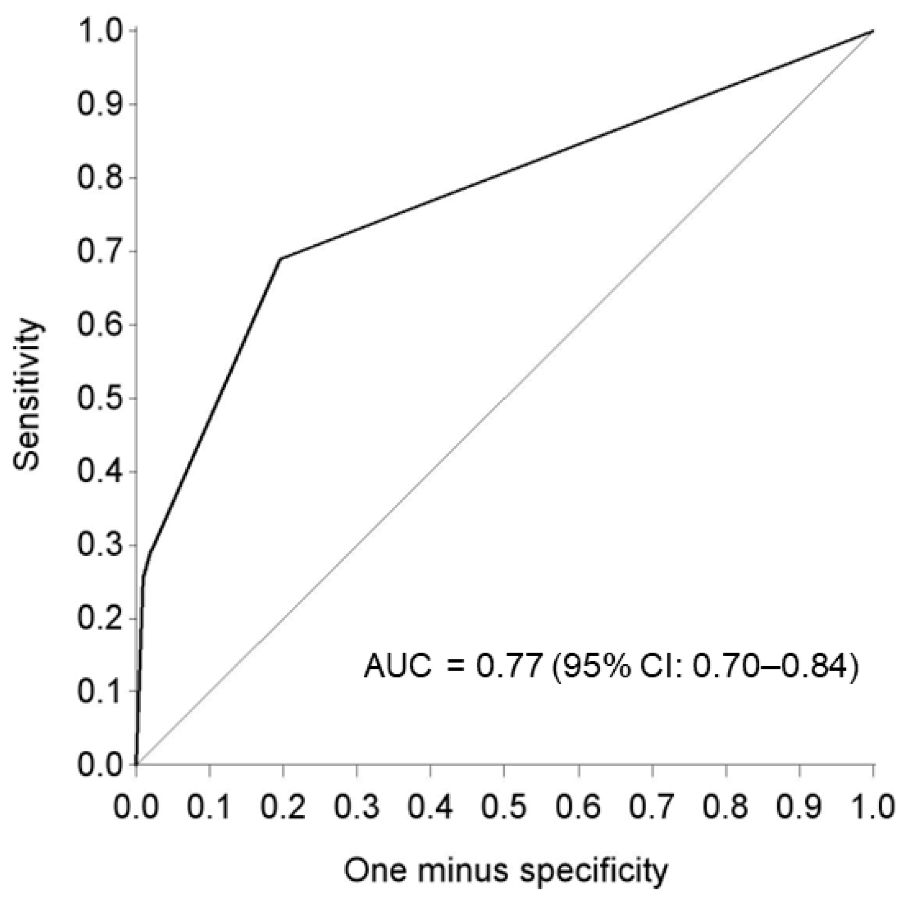 Cancers 16 04284 g003