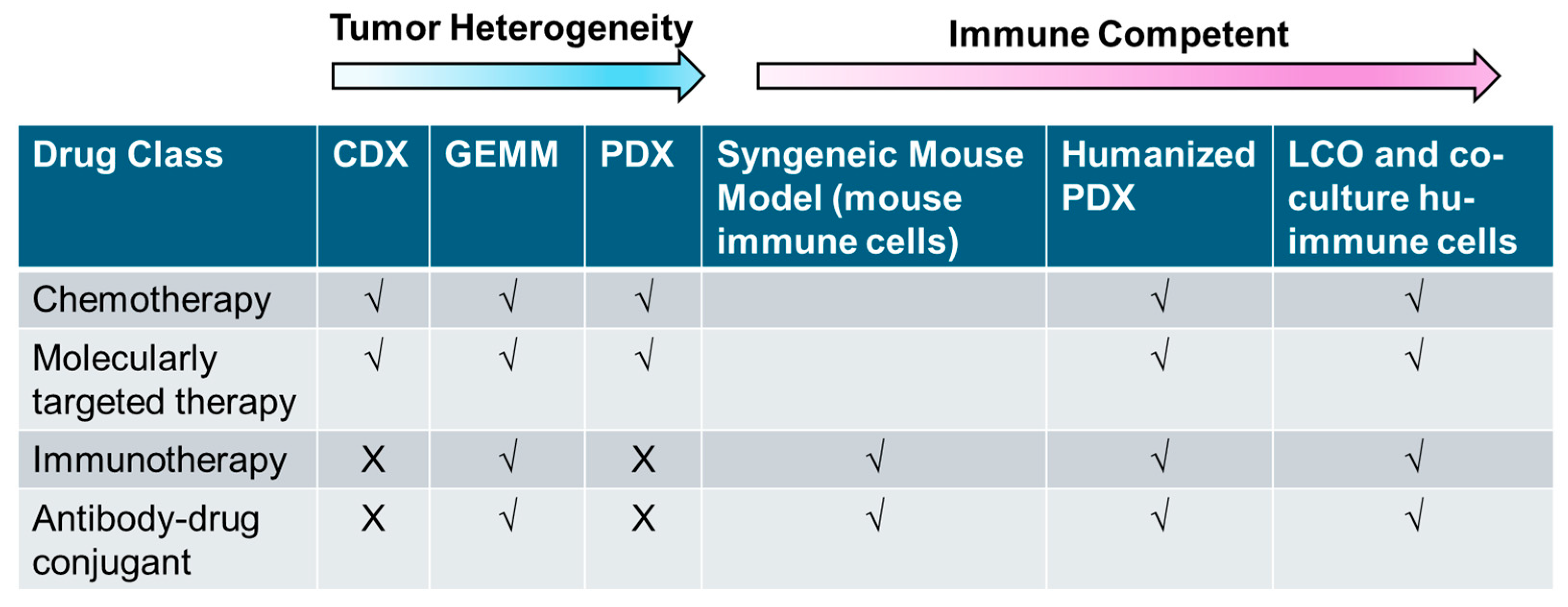 Cancers 17 00022 g003 Cancers 17 00022 g003