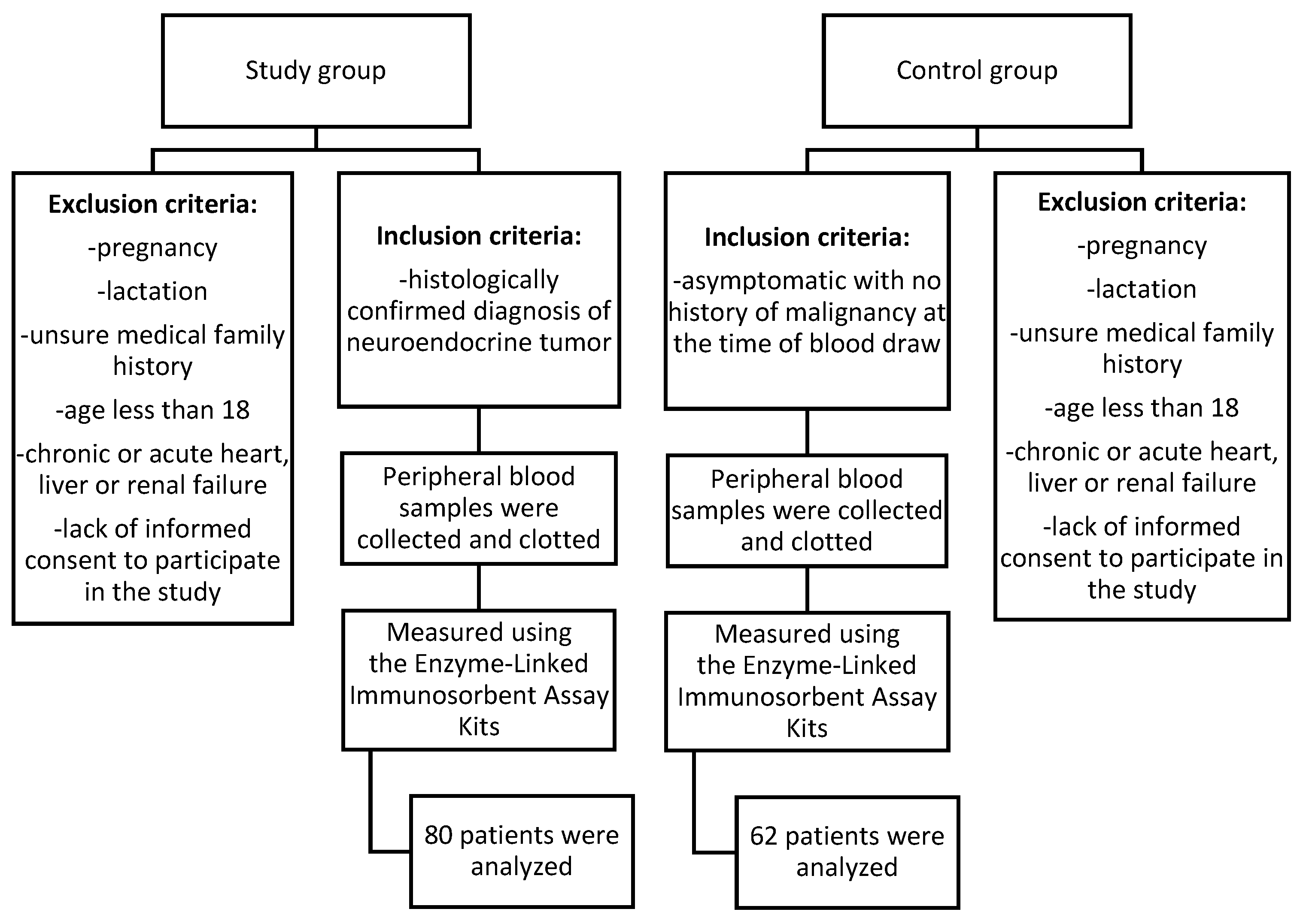 Cancers 17 00047 g001 Cancers 17 00047 g001