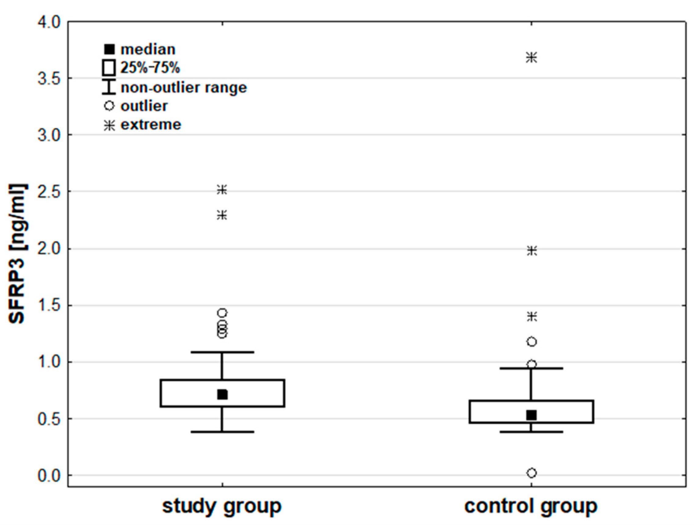 Cancers 17 00047 g002 Cancers 17 00047 g002