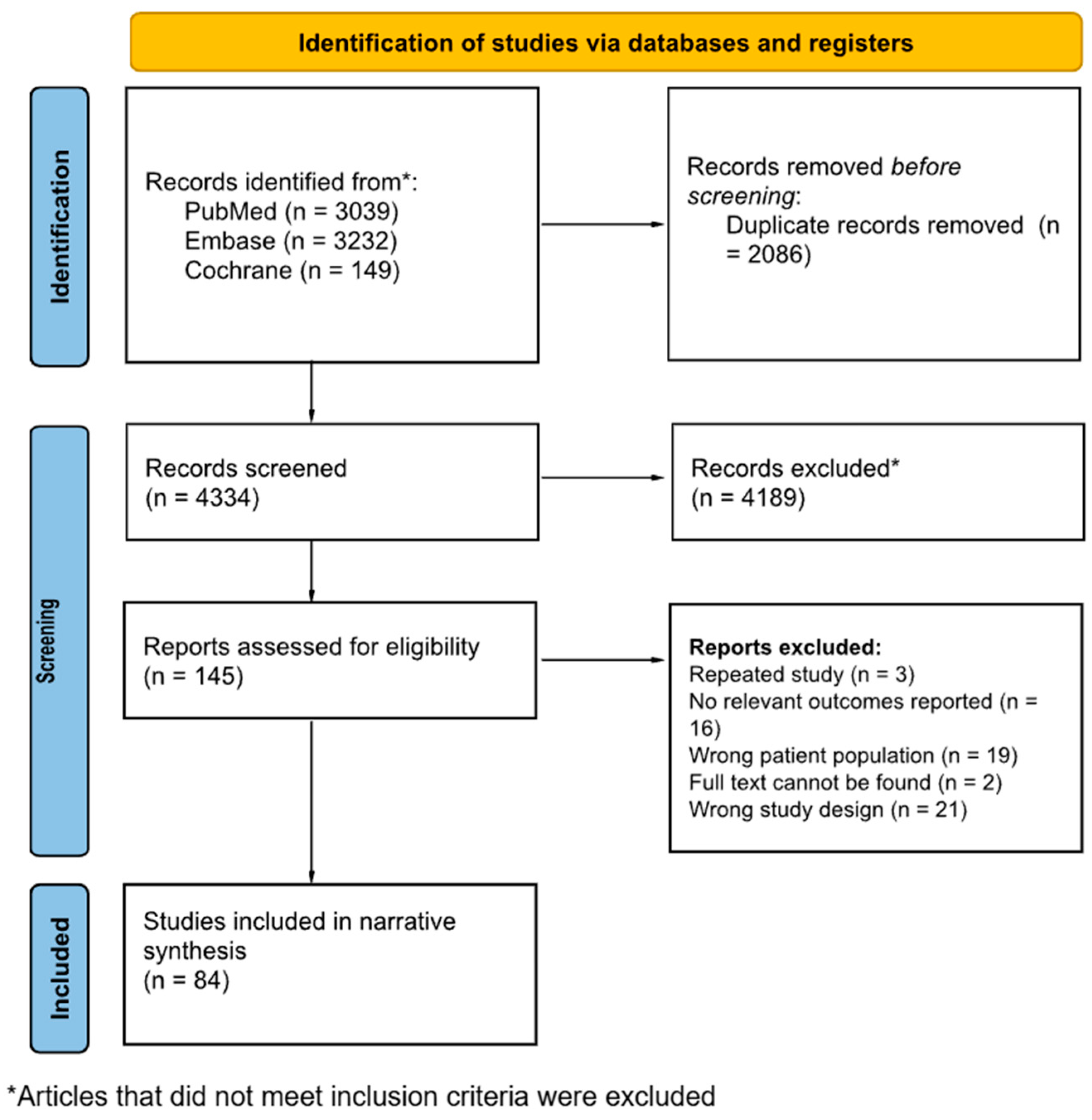 Cancers 17 00197 g001