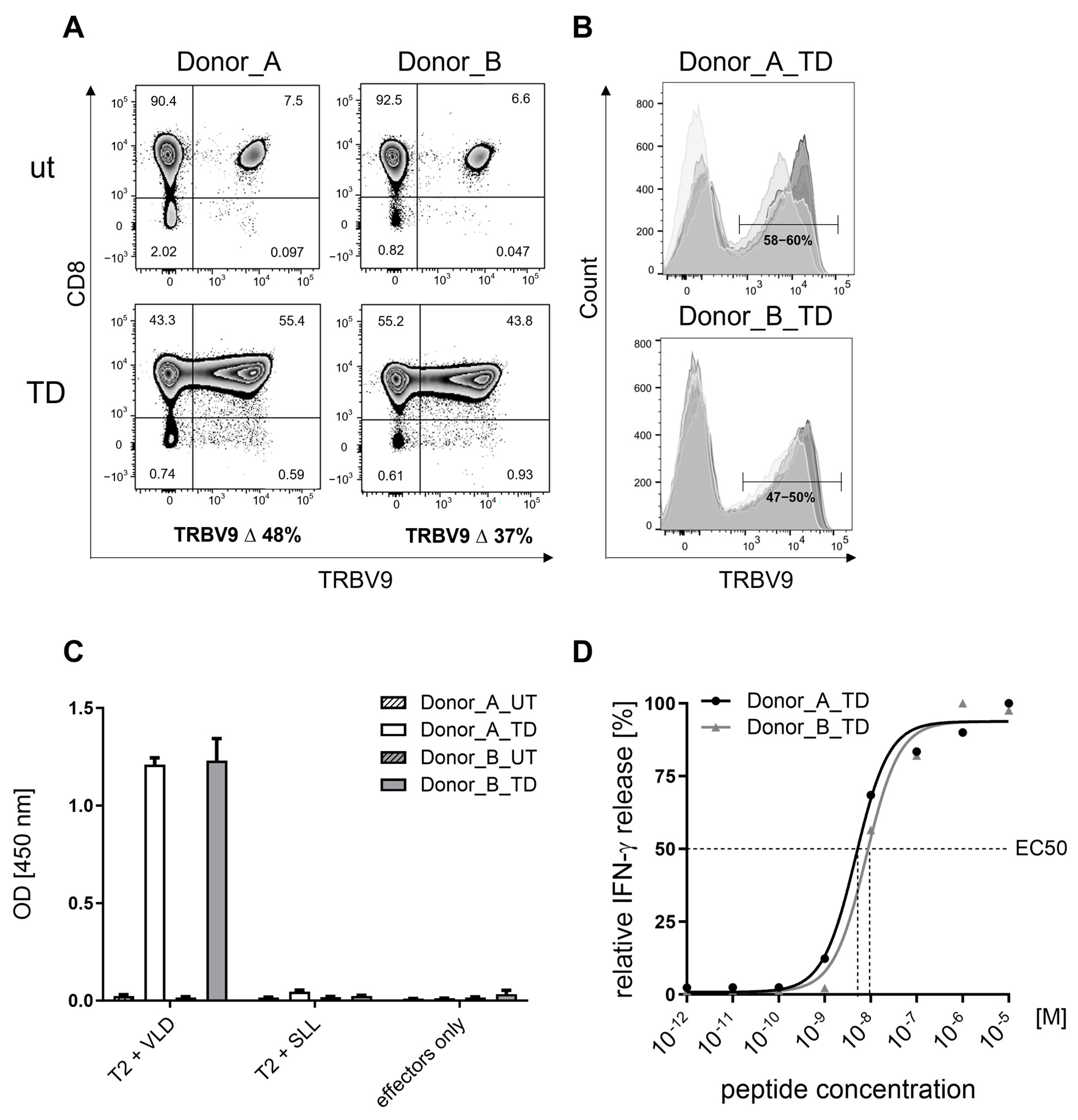 Cancers 17 00242 g001 Cancers 17 00242 g001