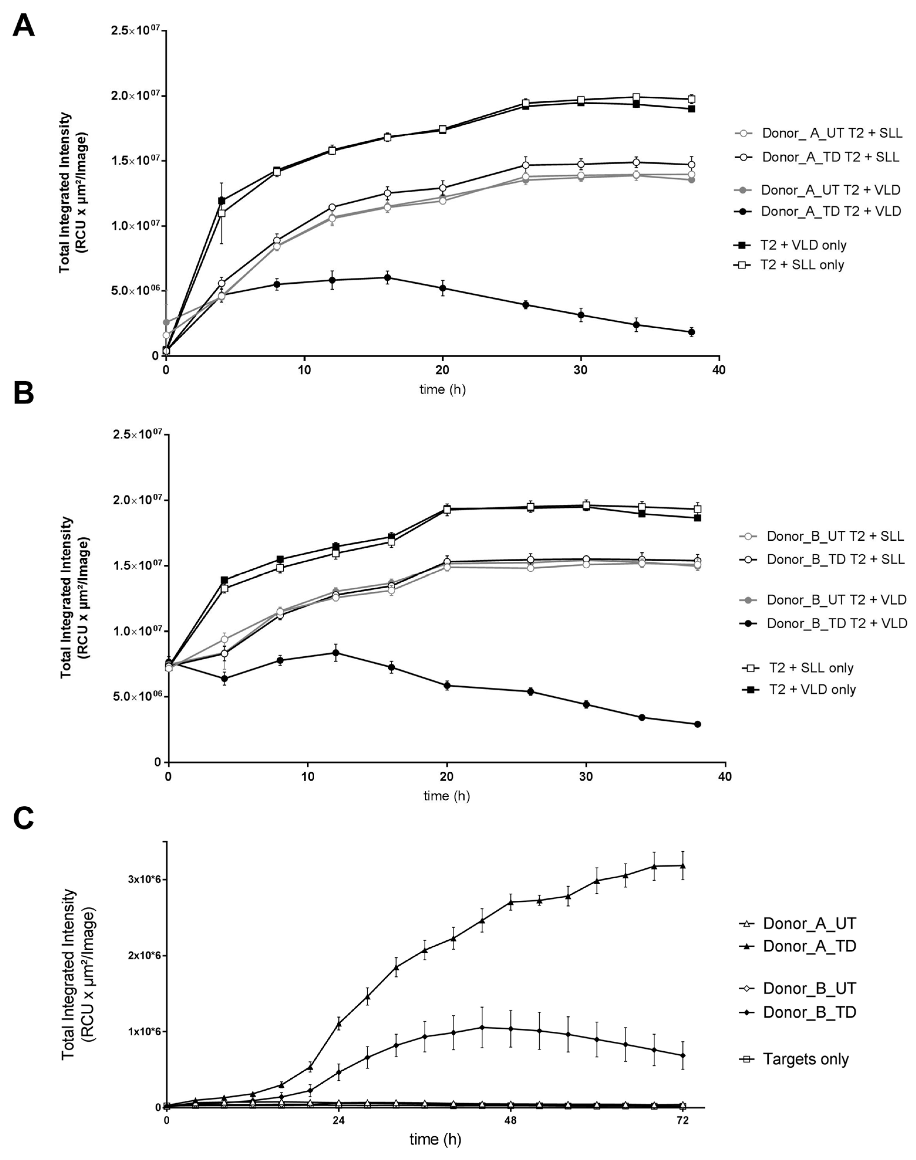 Cancers 17 00242 g002 Cancers 17 00242 g002