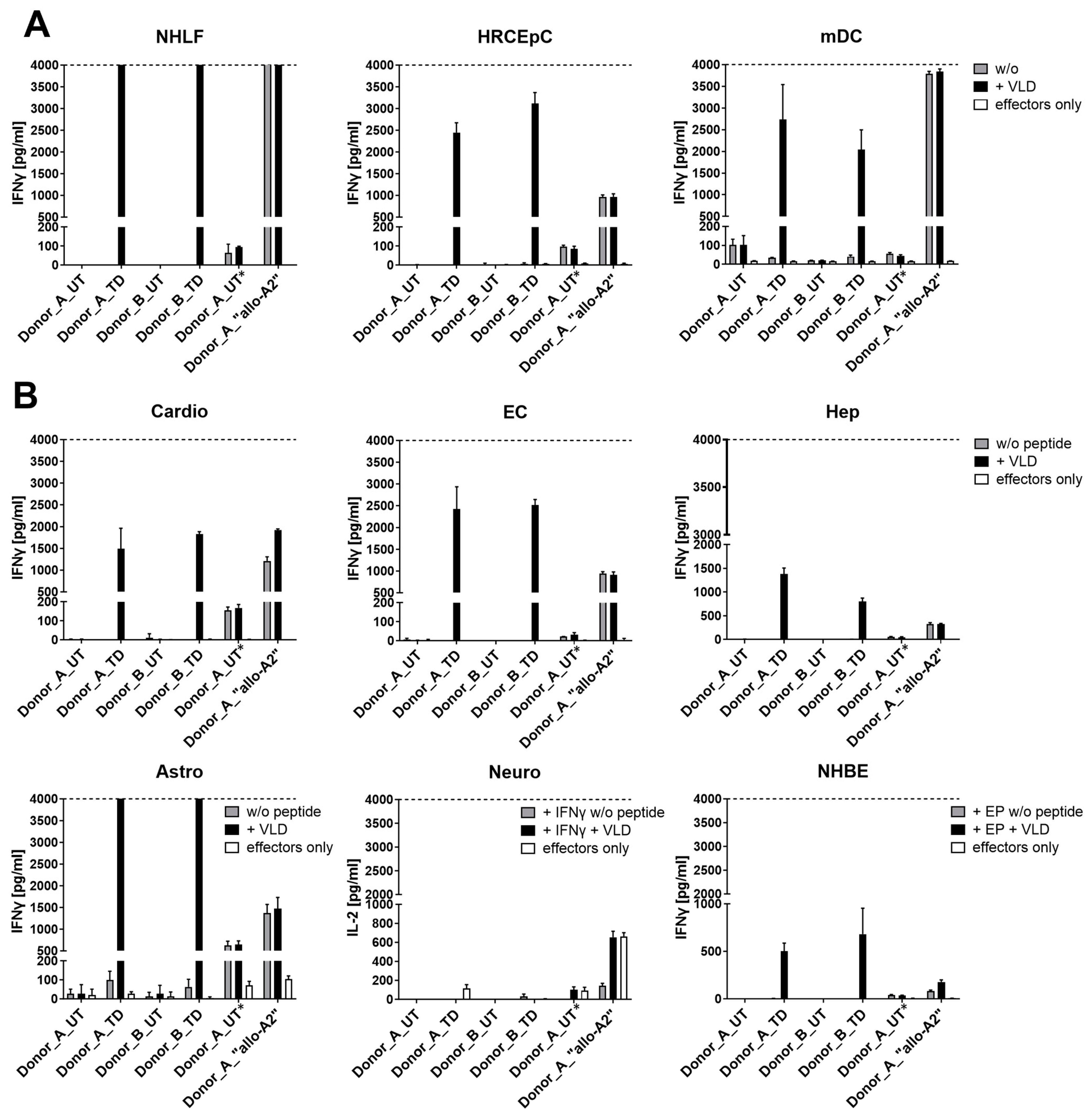 Cancers 17 00242 g003 Cancers 17 00242 g003