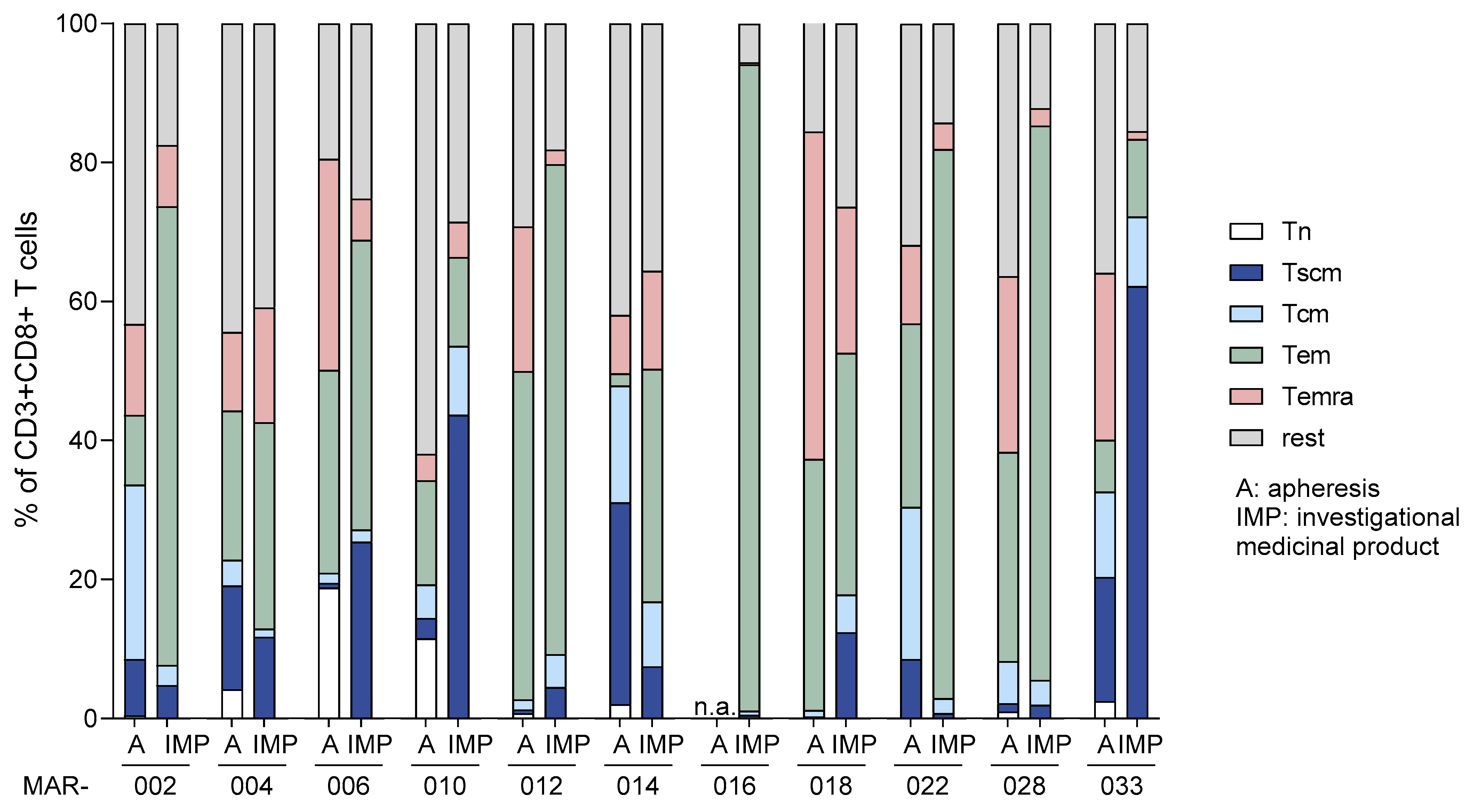 Cancers 17 00242 g005 Cancers 17 00242 g005