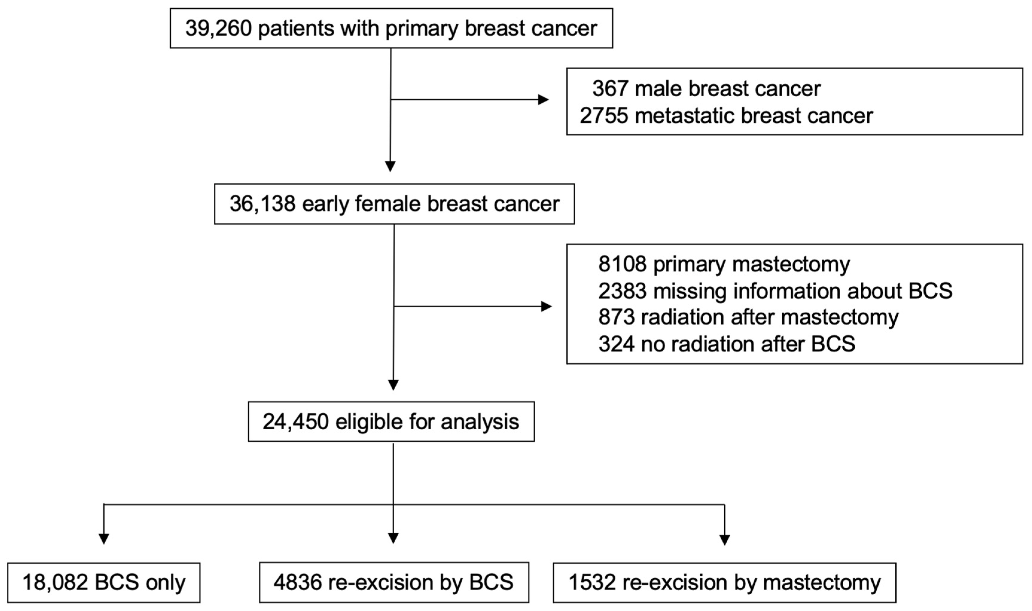 Cancers 17 00369 g001 Cancers 17 00369 g001