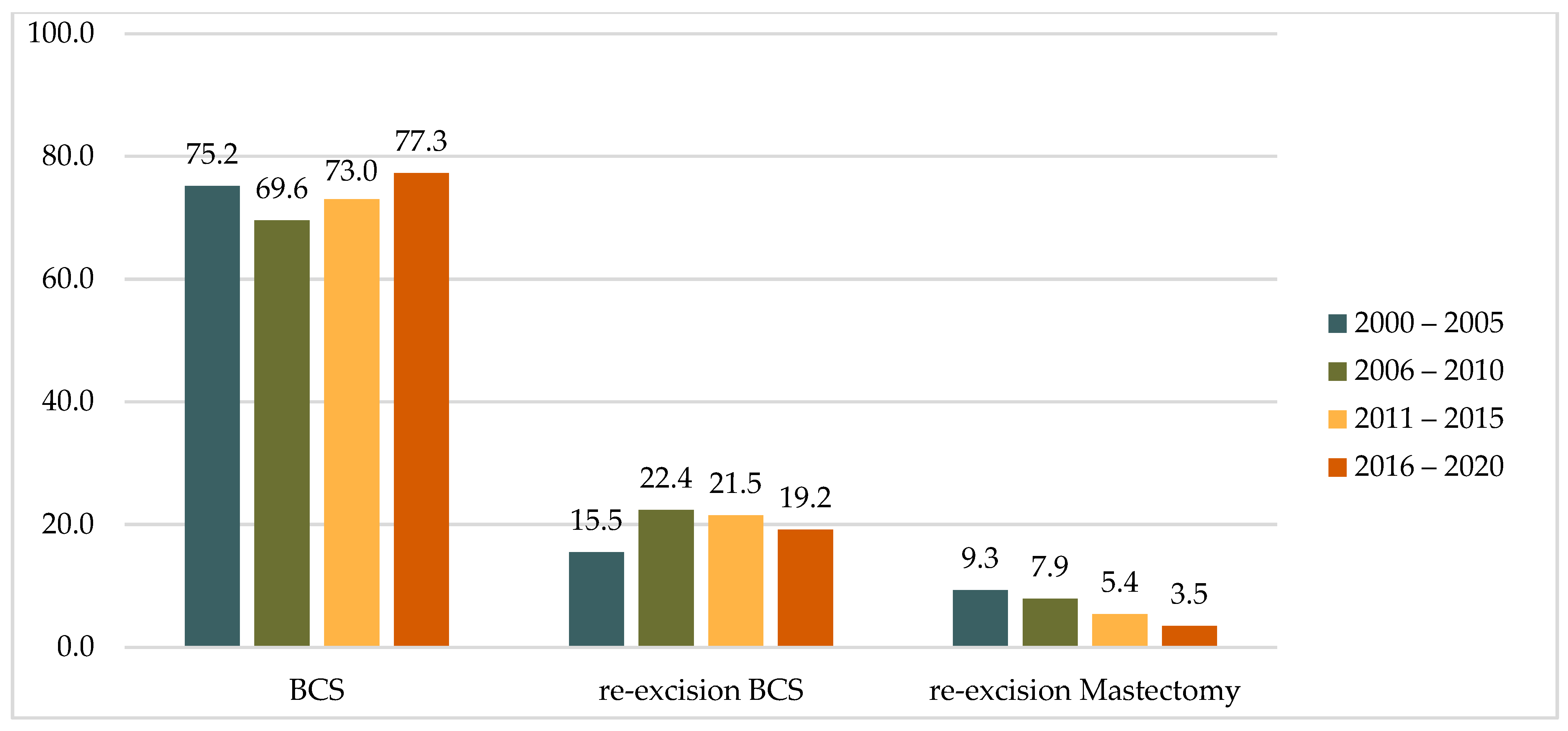 Cancers 17 00369 g002 Cancers 17 00369 g002