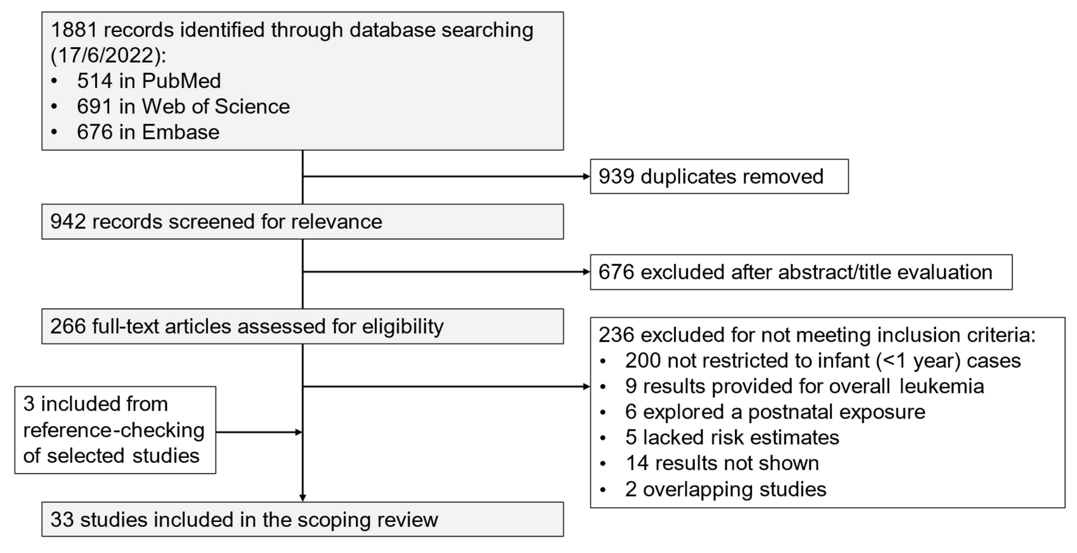 Cancers 17 00370 g001