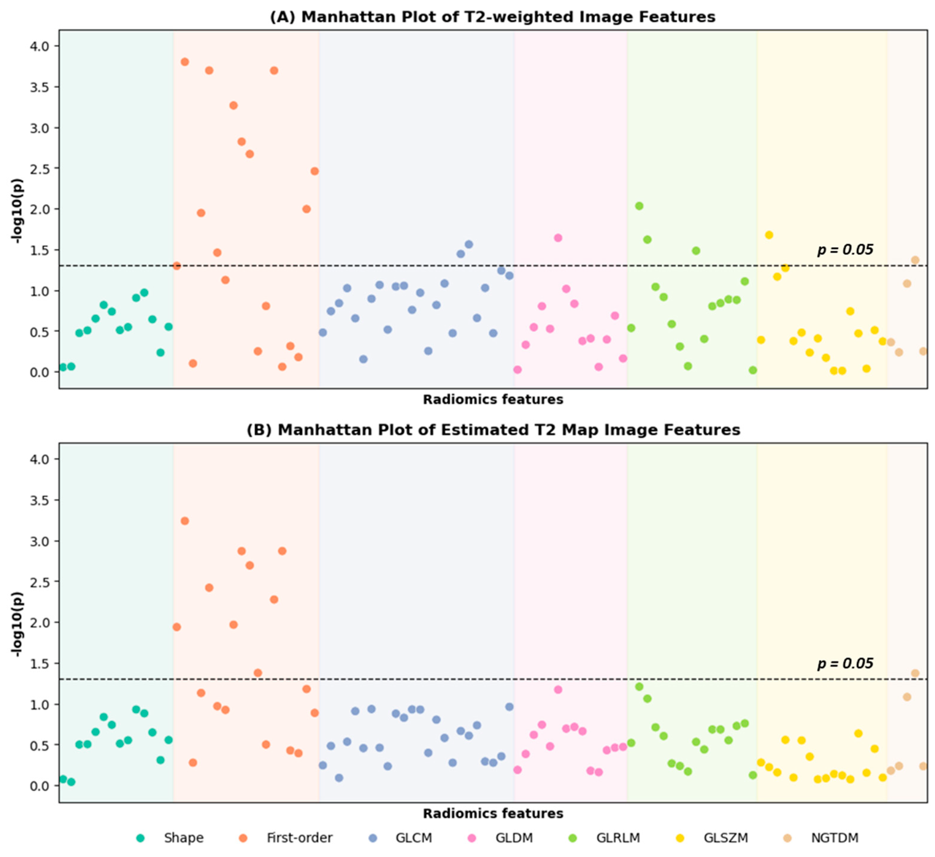 Cancers 17 00381 g003
