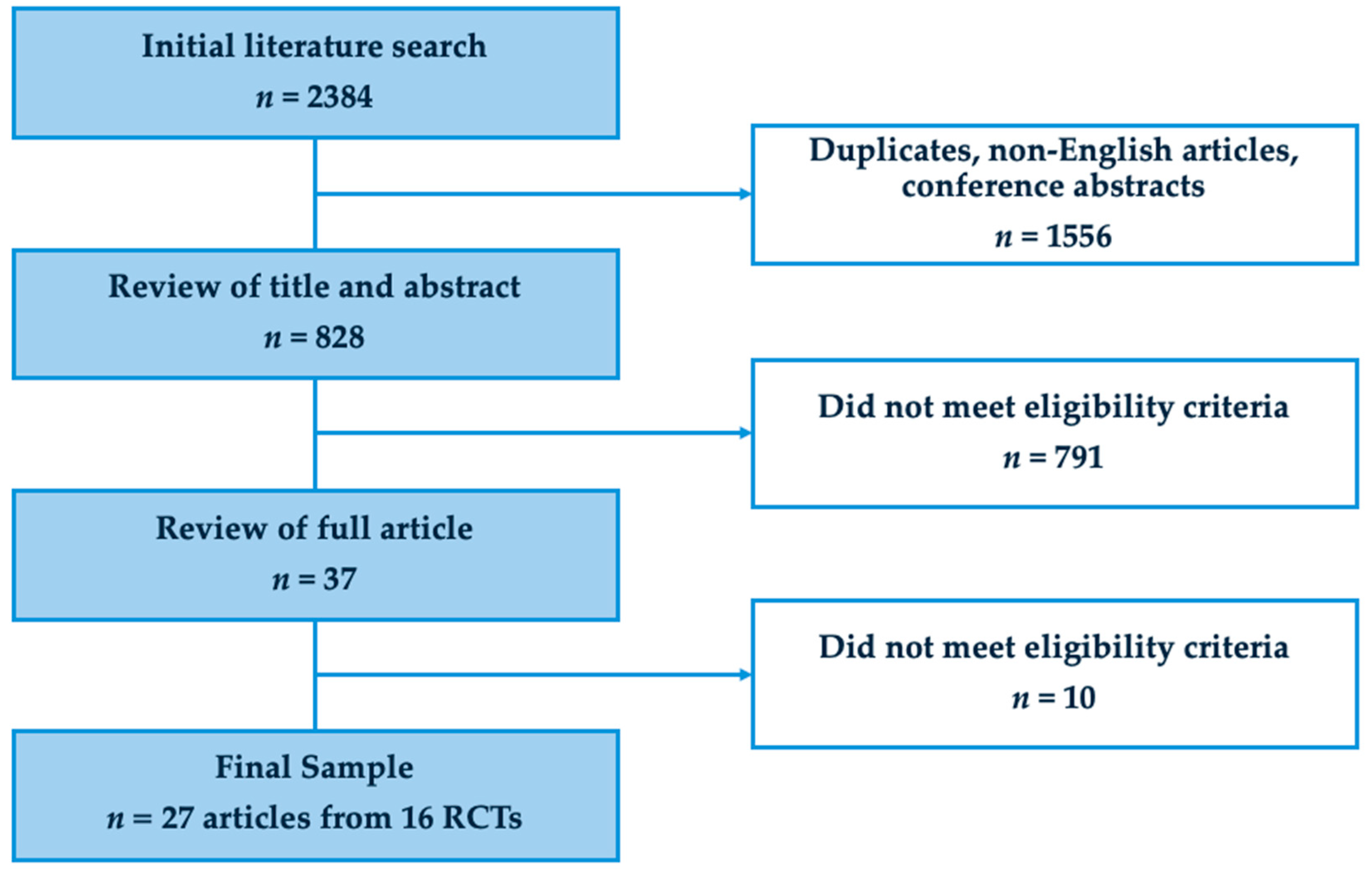 Cancers 17 00385 g001